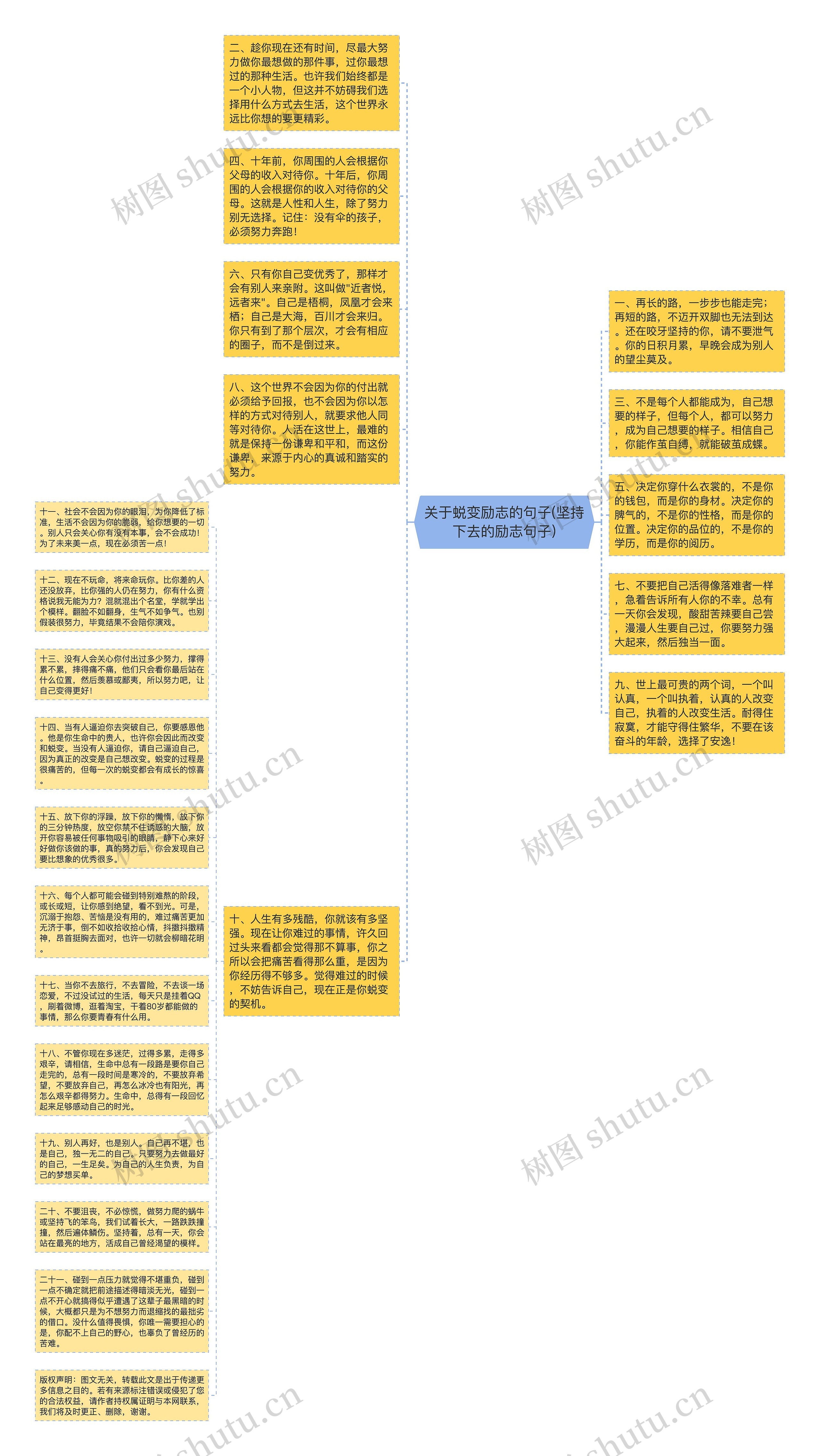 关于蜕变励志的句子(坚持下去的励志句子)思维导图