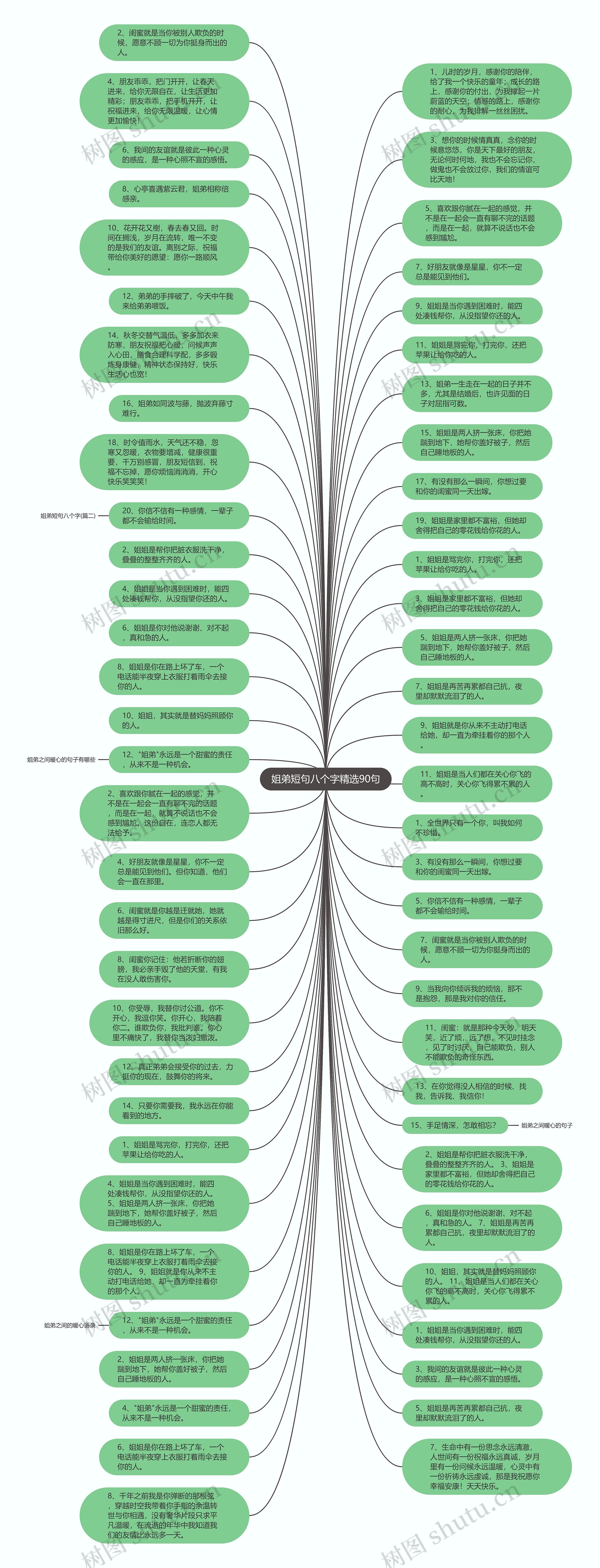 姐弟短句八个字精选90句思维导图