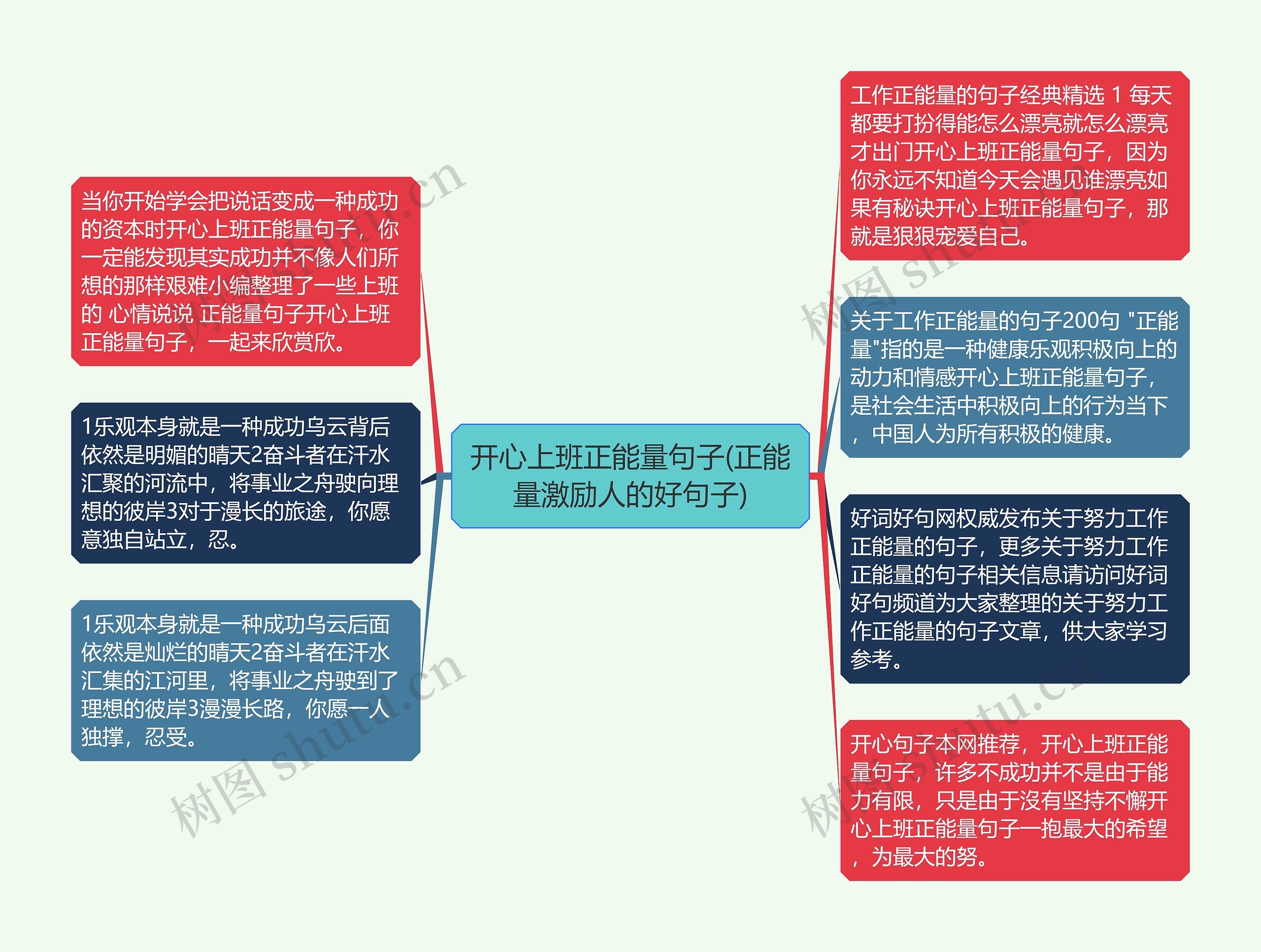 开心上班正能量句子(正能量激励人的好句子)思维导图