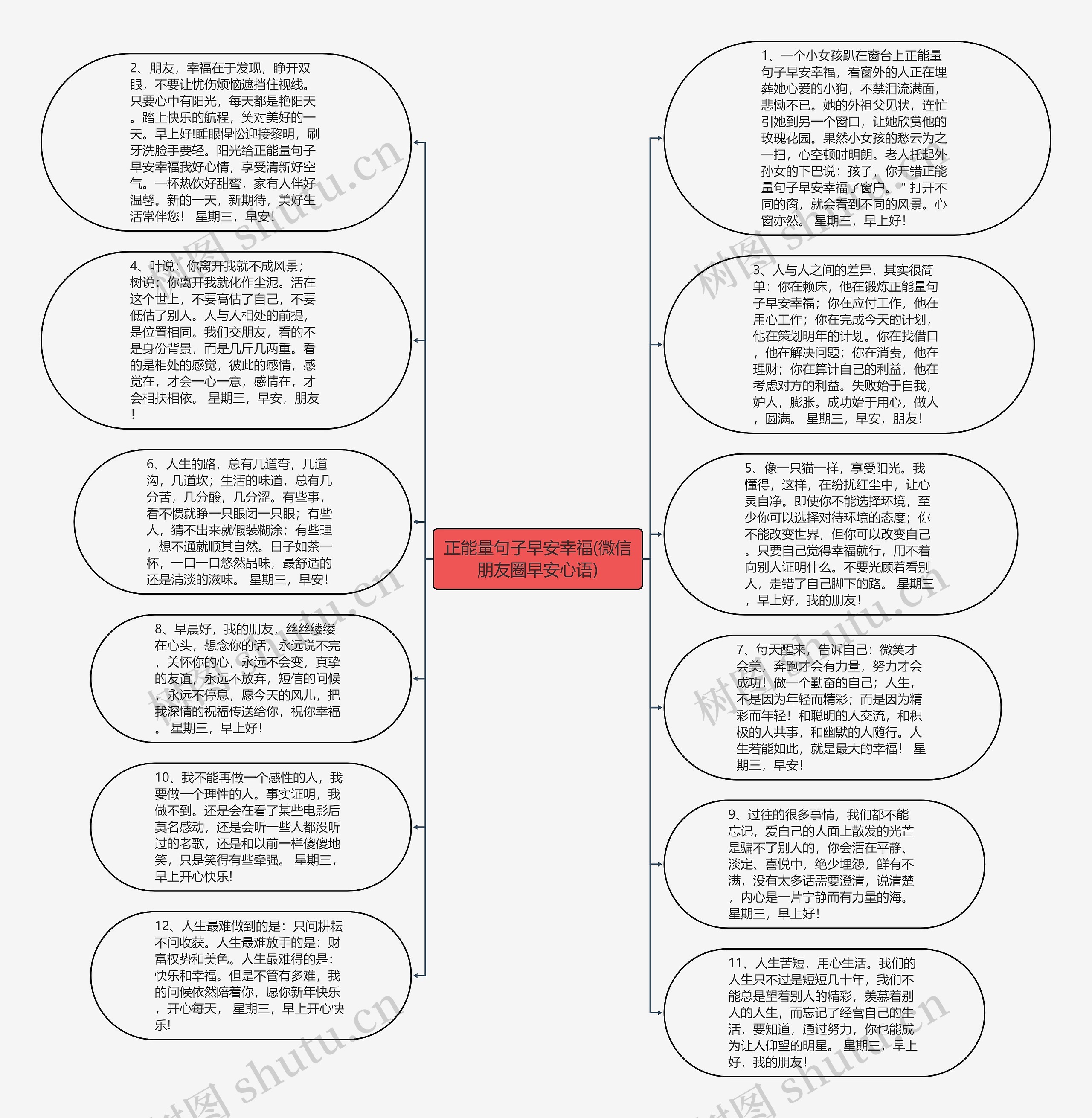 正能量句子早安幸福(微信朋友圈早安心语)思维导图
