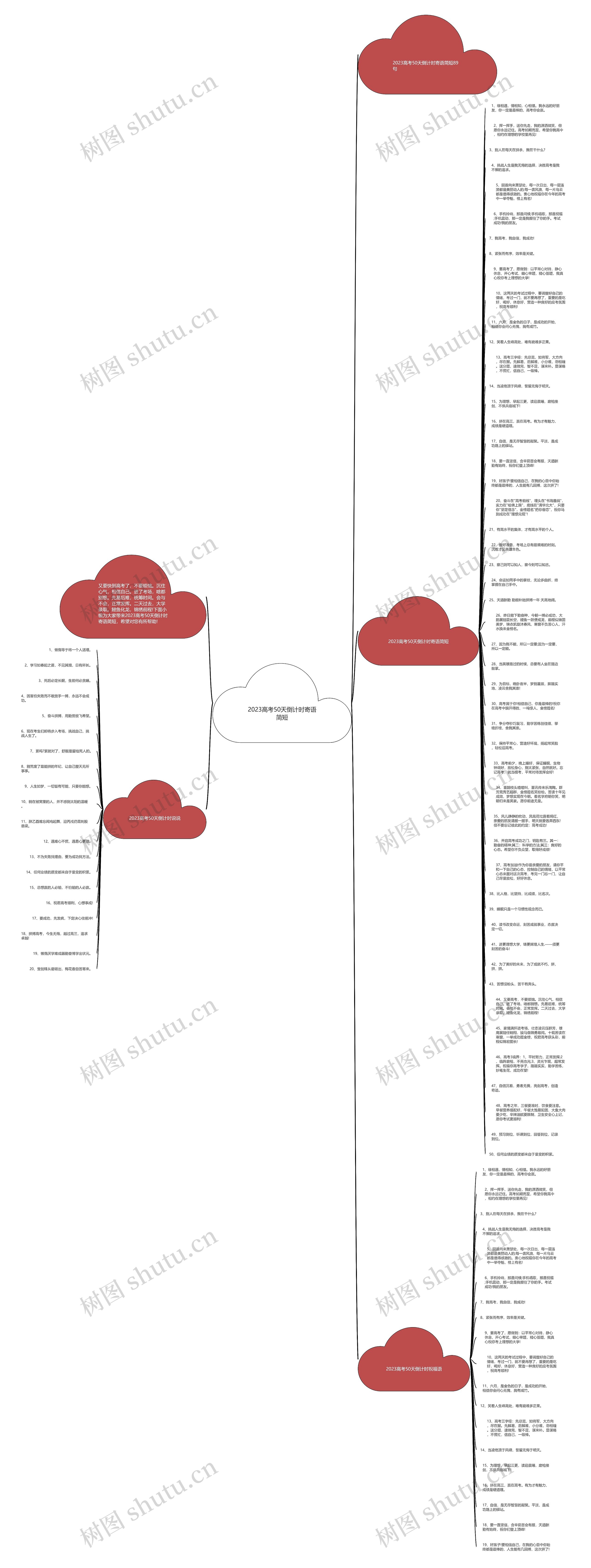 2023高考50天倒计时寄语简短思维导图