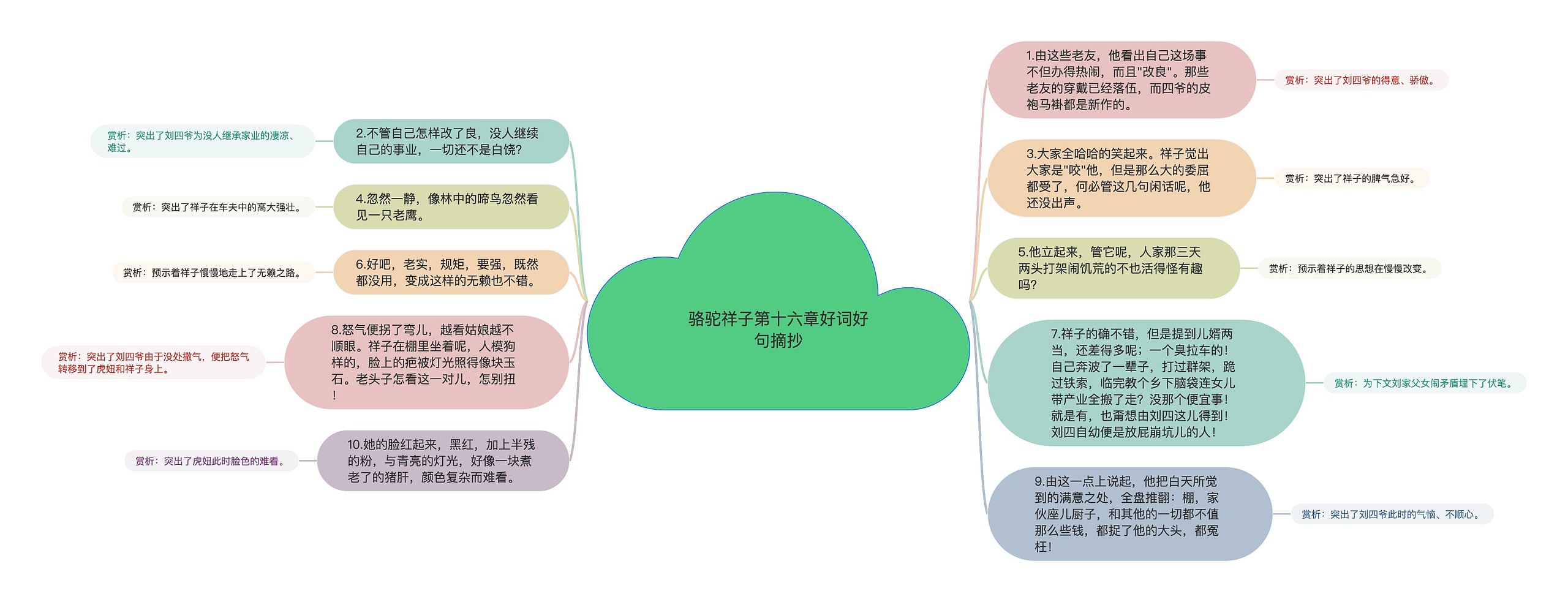 骆驼祥子第十六章好词好句摘抄