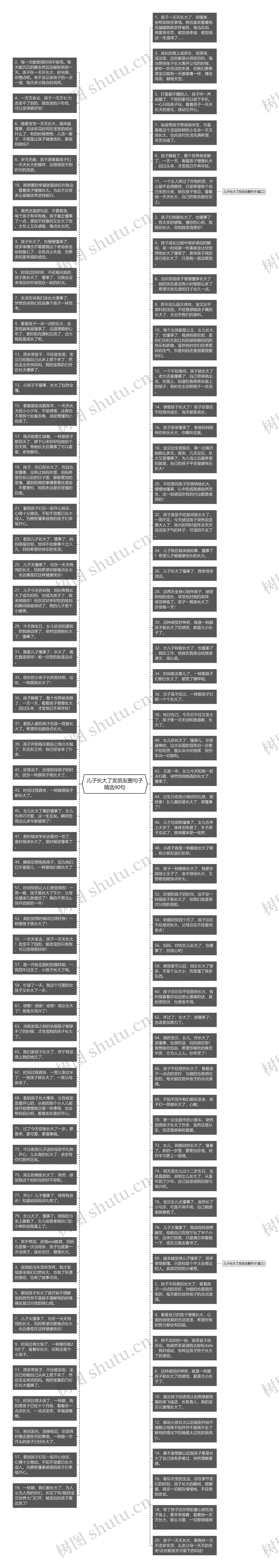 儿子长大了发朋友圈句子精选90句