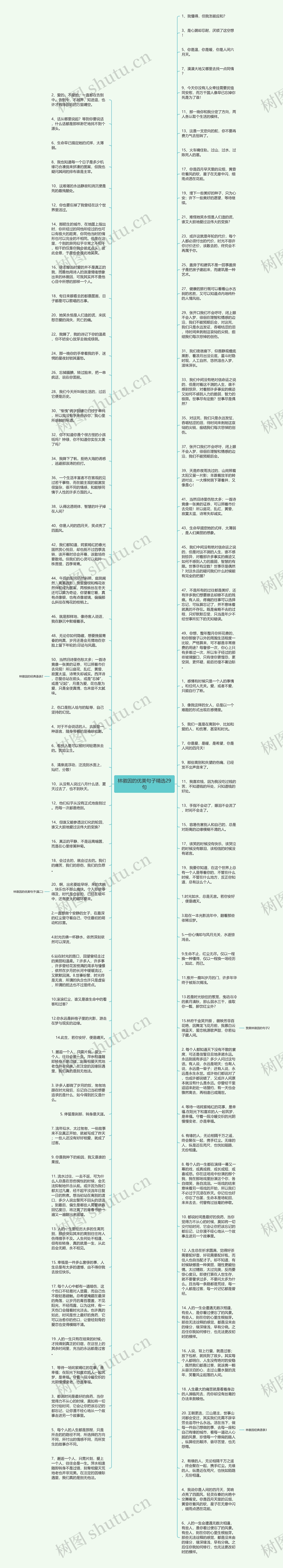 林徽因的优美句子精选29句思维导图高清图 林徽因的优美句子精选29句思维导图