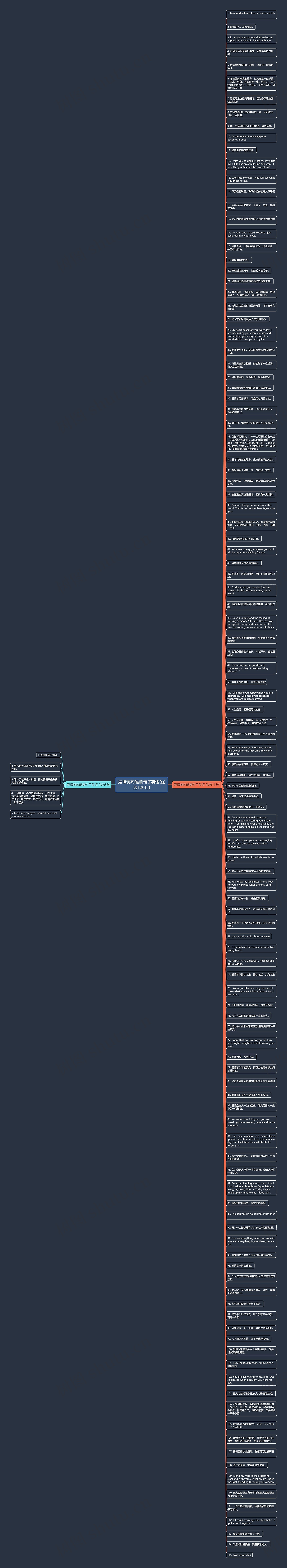 爱情美句唯美句子英语(优选120句)思维导图