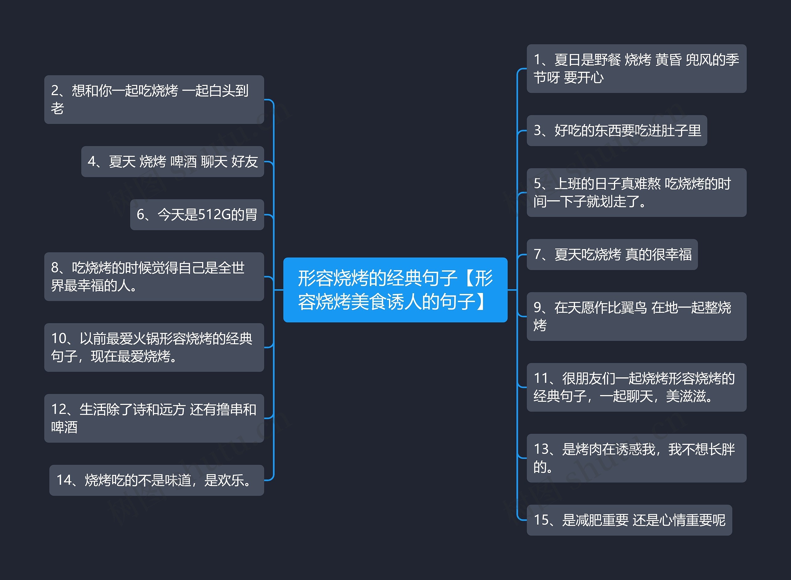 形容烧烤的经典句子【形容烧烤美食诱人的句子】 形容烧烤的经典句子【形容烧烤美食诱人的句子】