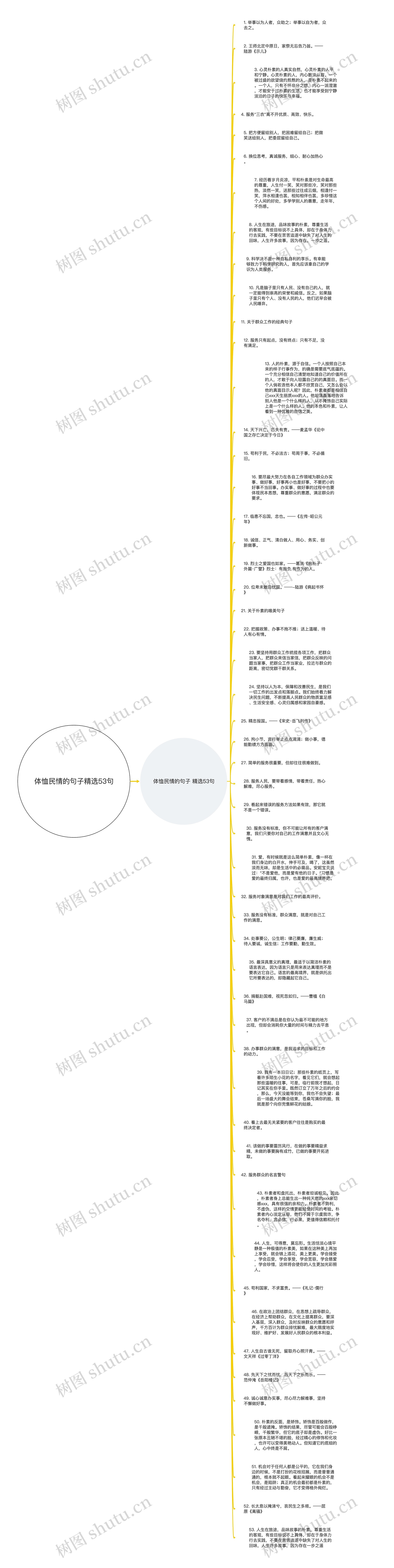 体恤民情的句子精选53句思维导图