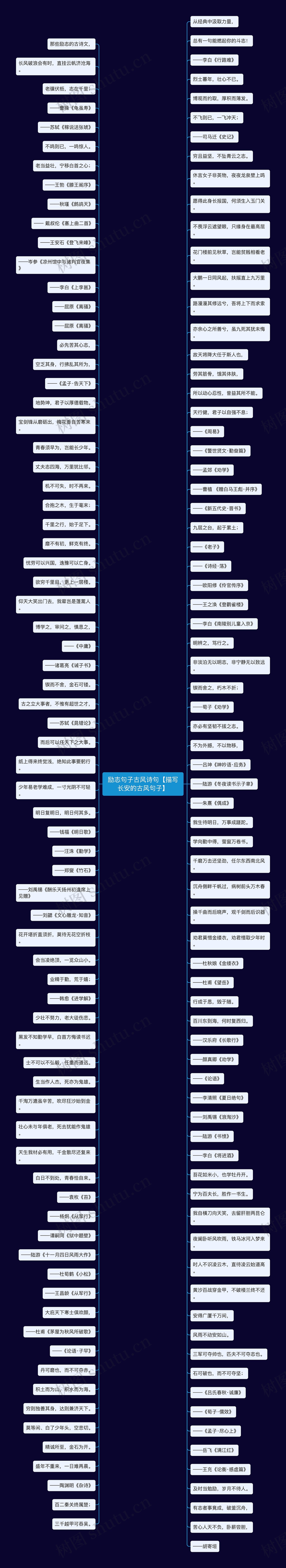 励志句子古风诗句【描写长安的古风句子】 励志句子古风诗句【描写长安的古风句子】