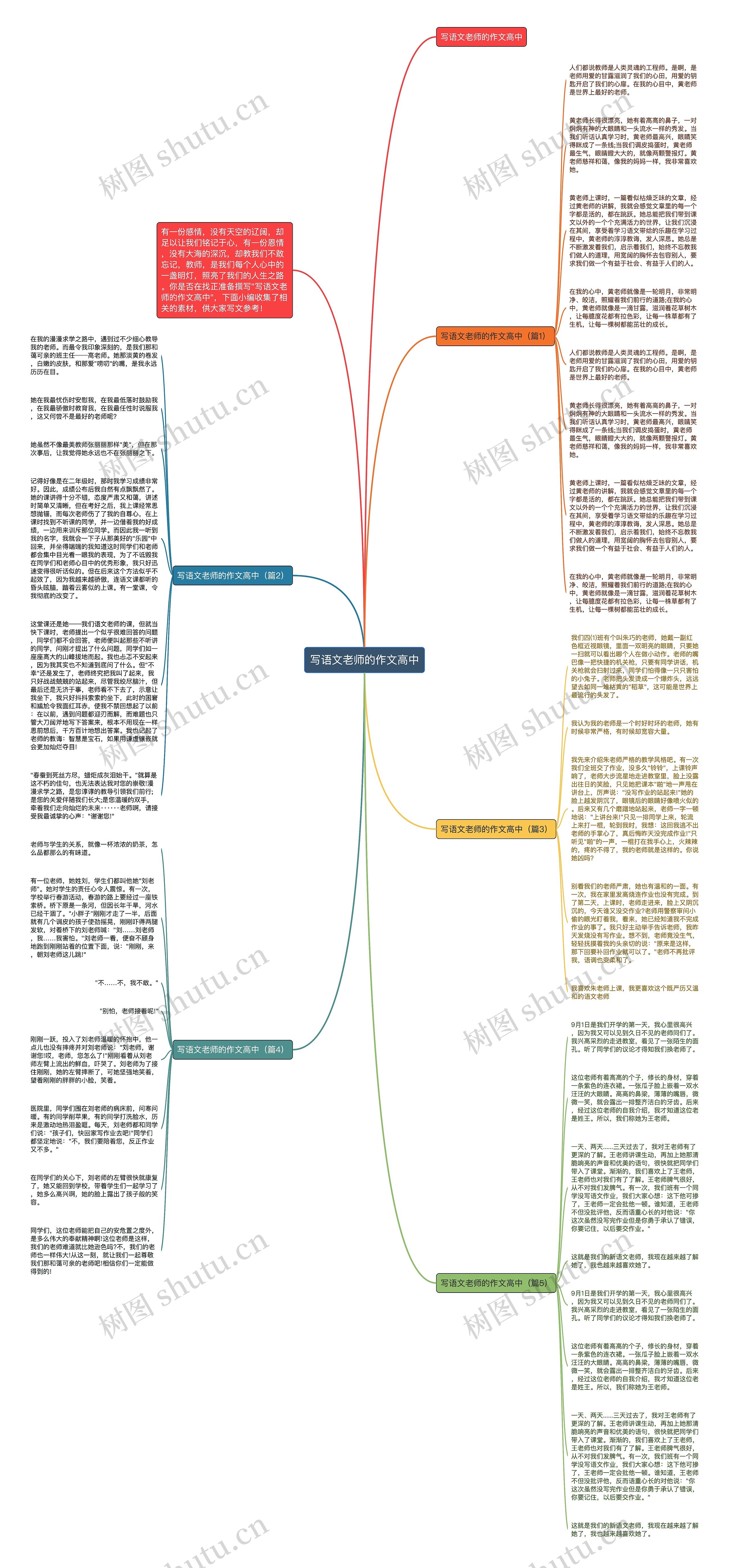 写语文老师的作文高中思维导图