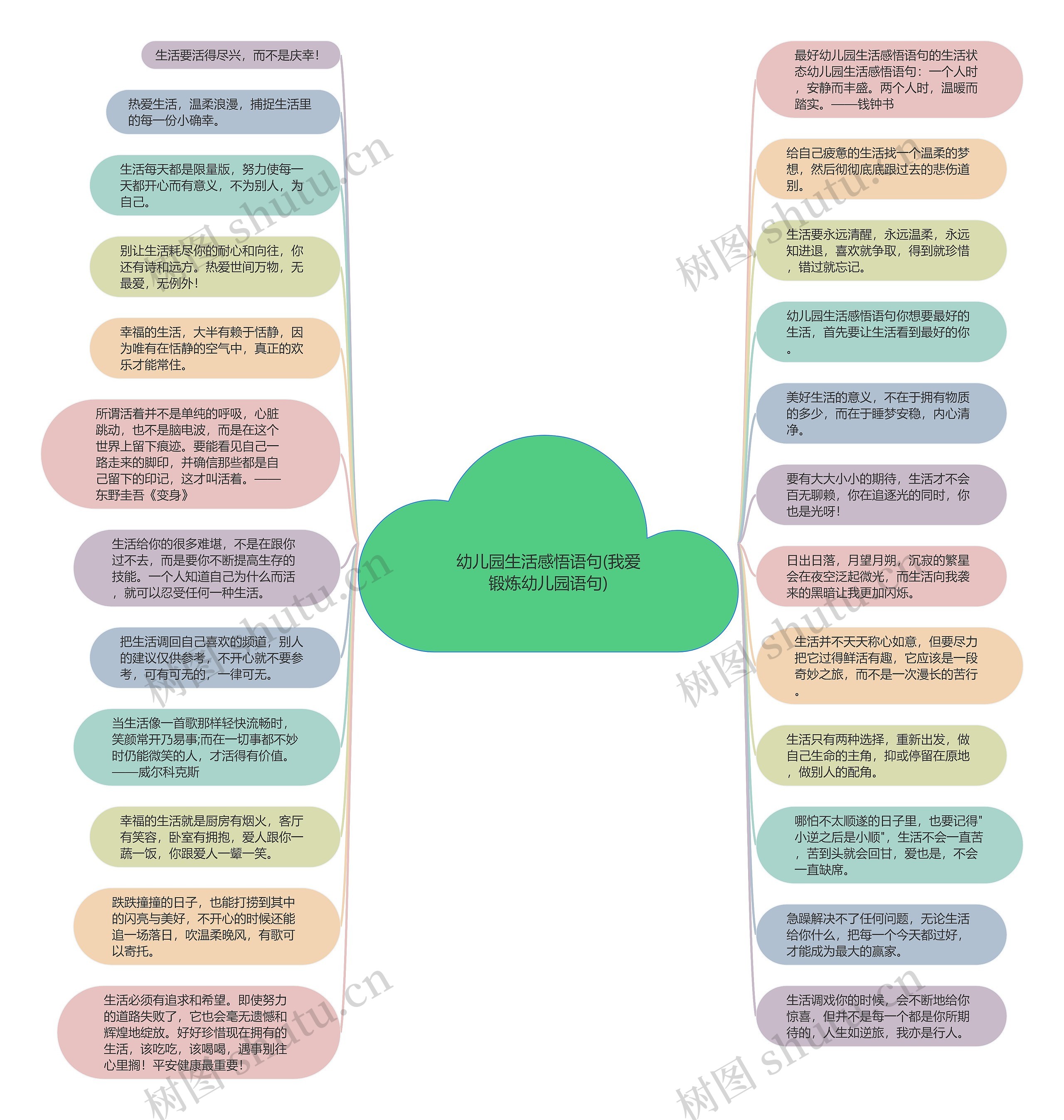 幼儿园生活感悟语句(我爱锻炼幼儿园语句)