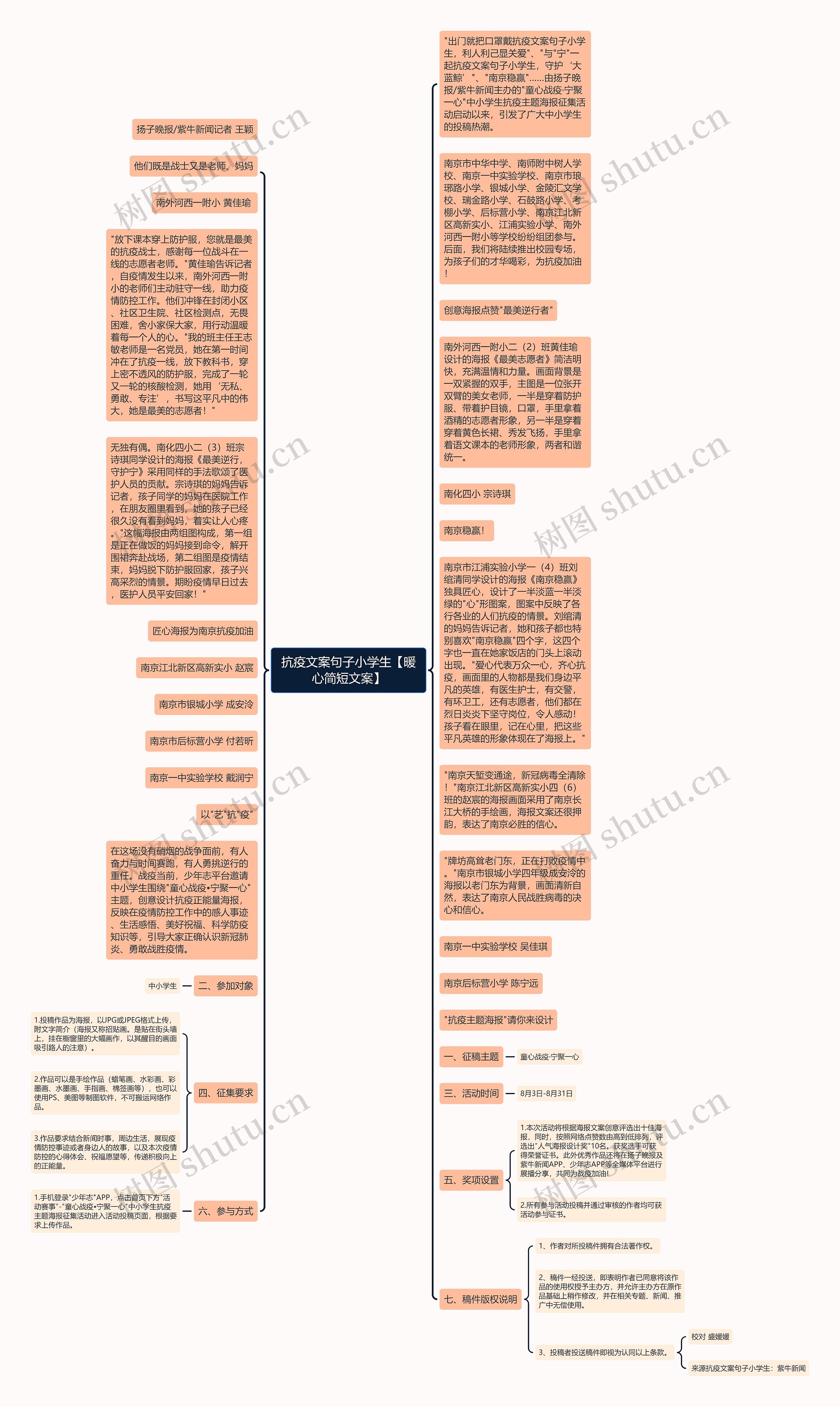 抗疫文案句子小学生【暖心简短文案】思维导图高清图 抗疫文案句子小学生【暖心简短文案】思维导图