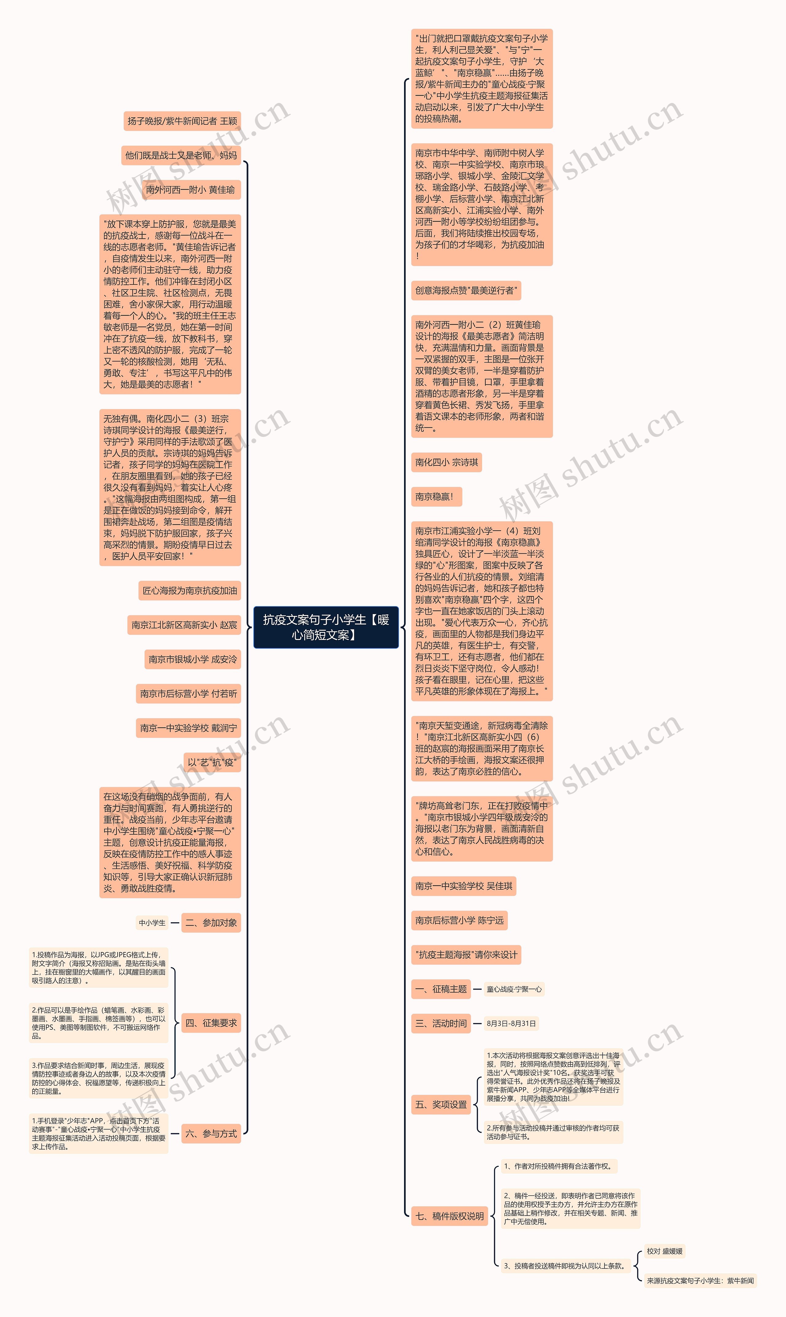抗疫文案句子小学生【暖心简短文案】思维导图