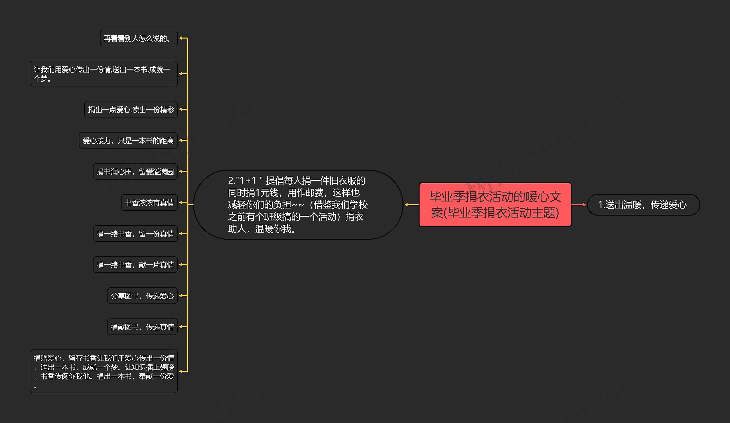 毕业季捐衣活动的暖心文案(毕业季捐衣活动主题)思维导图