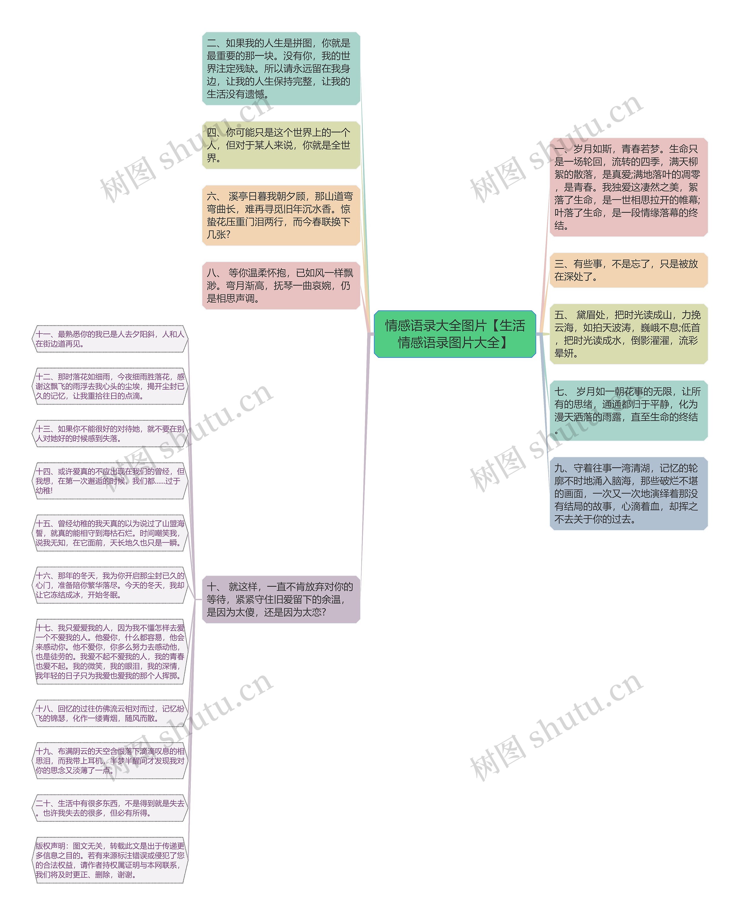 情感语录大全图片【生活情感语录图片大全】思维导图