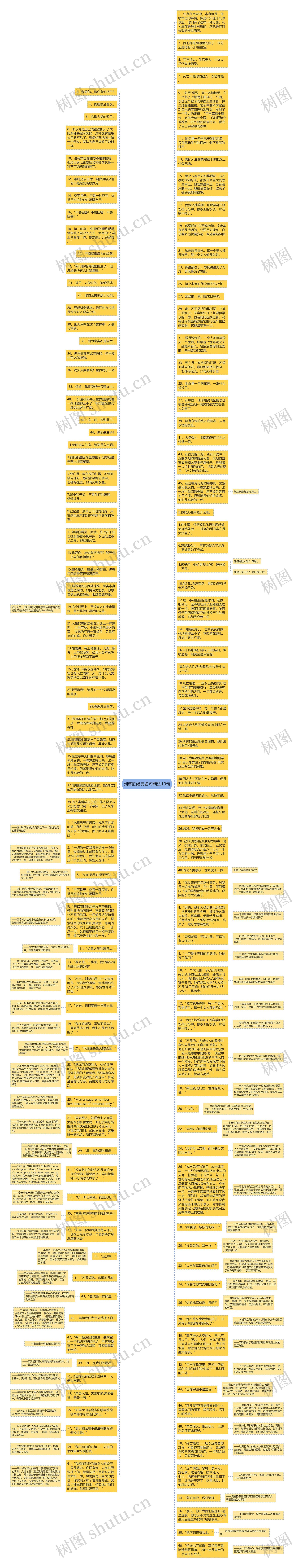 刘慈欣经典名句精选10句思维导图