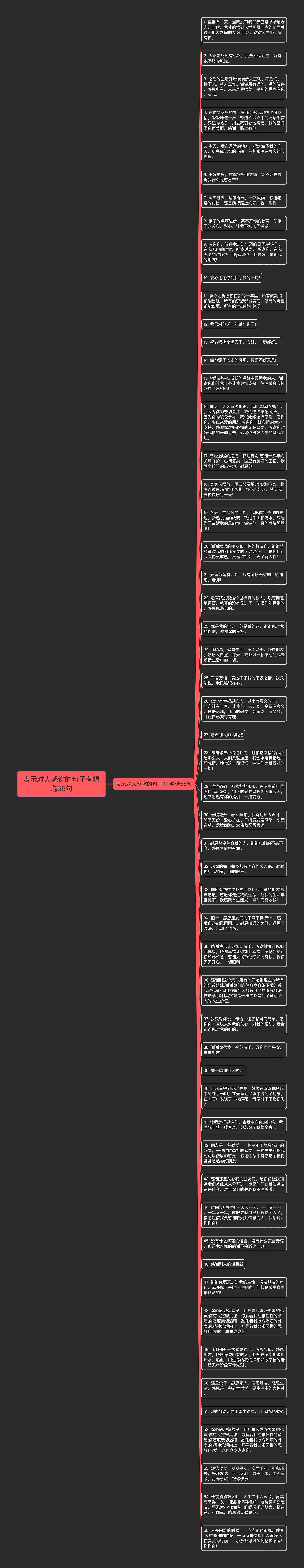 表示对人感谢的句子有精选55句思维导图