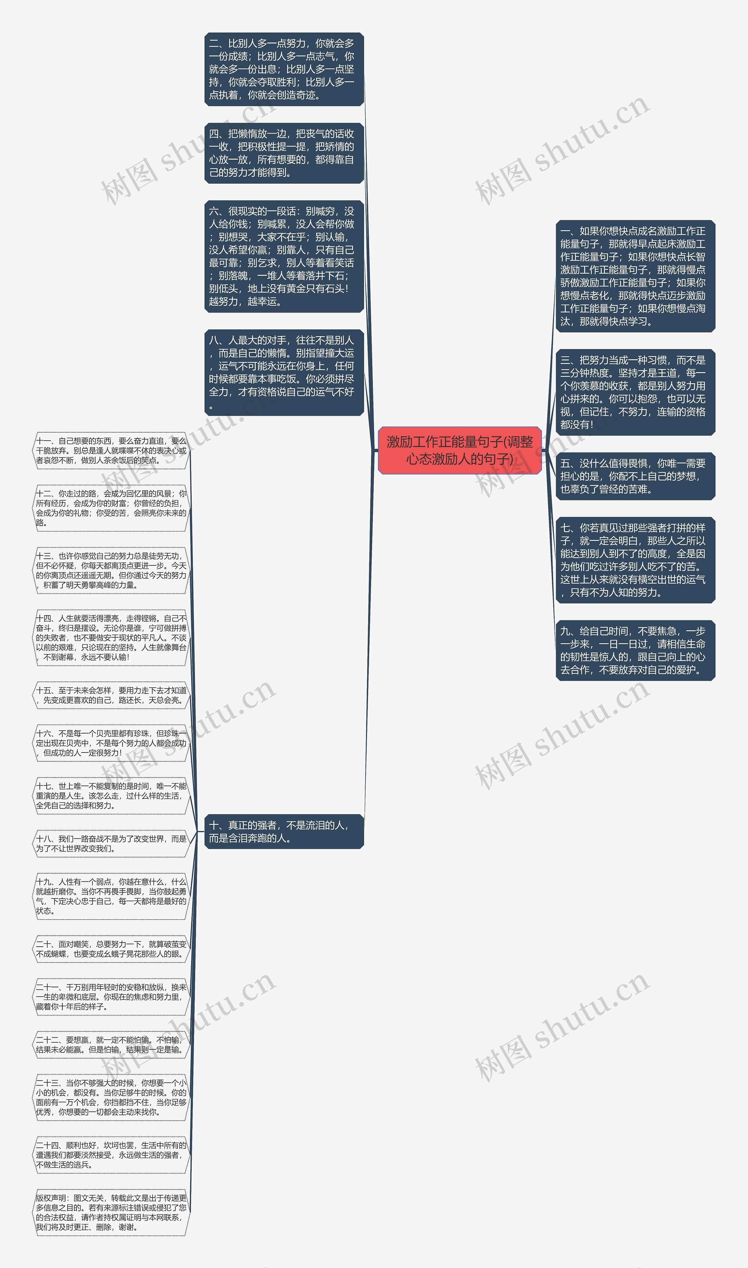 激励工作正能量句子(调整心态激励人的句子)思维导图