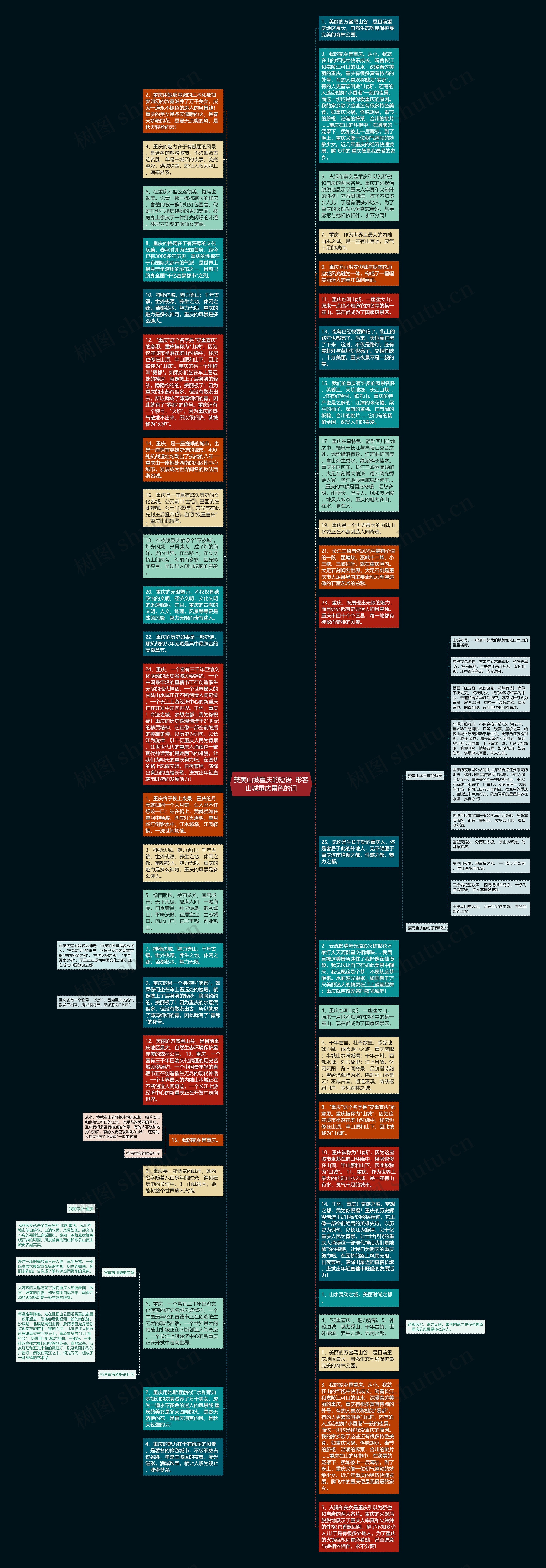 赞美山城重庆的短语  形容山城重庆景色的词思维导图