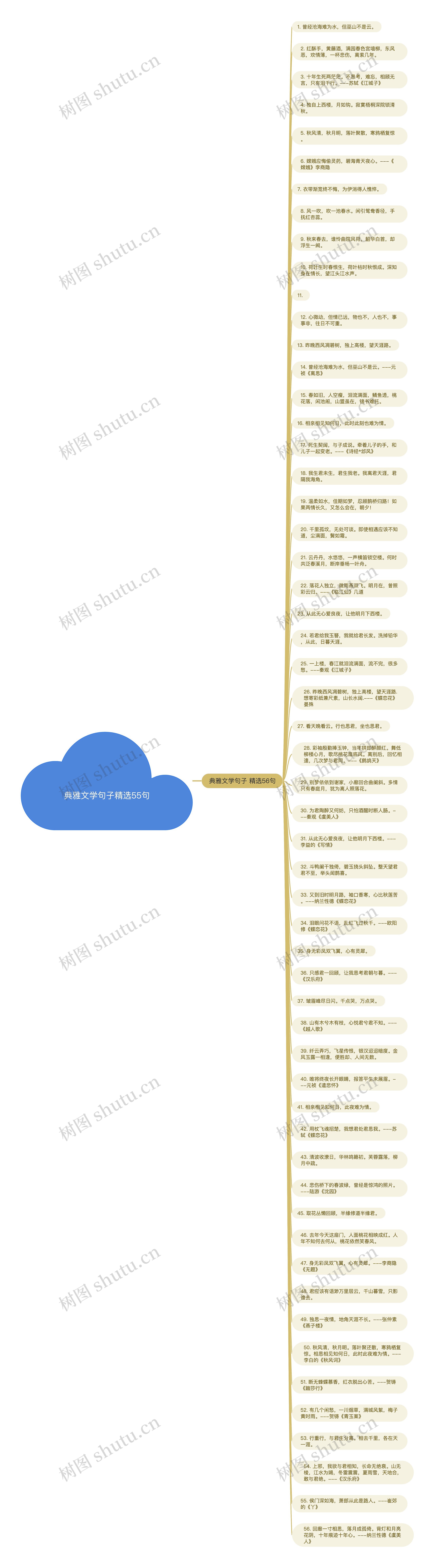 典雅文学句子精选55句