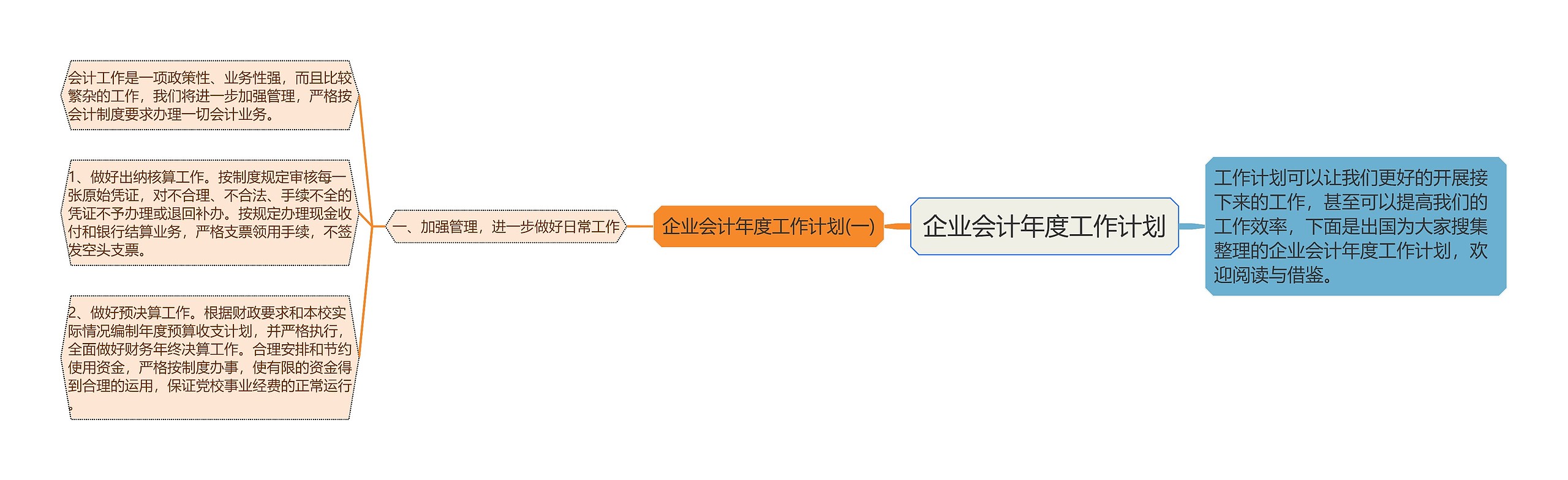 企业会计年度工作计划