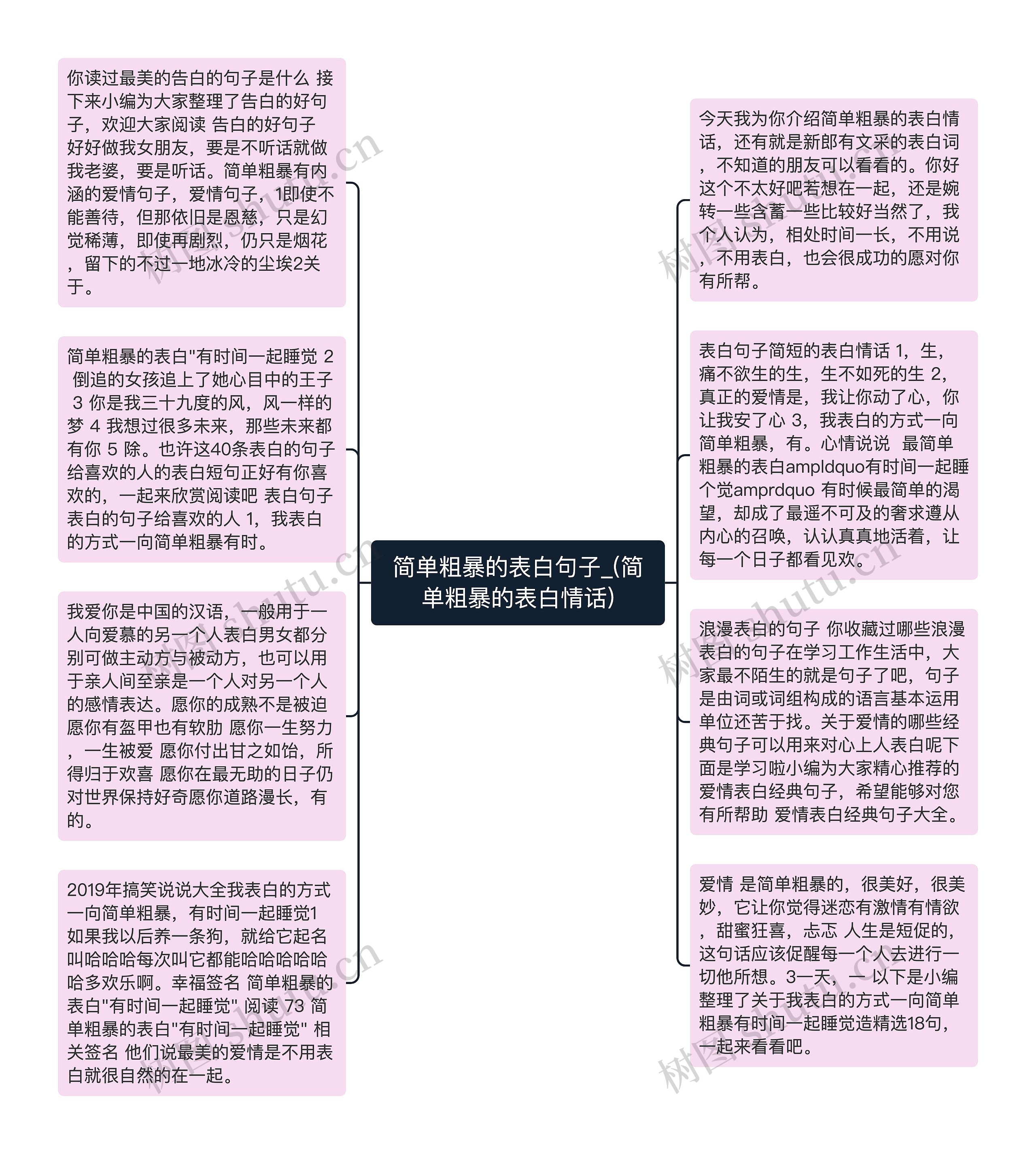 简单粗暴的表白句子_(简单粗暴的表白情话)思维导图