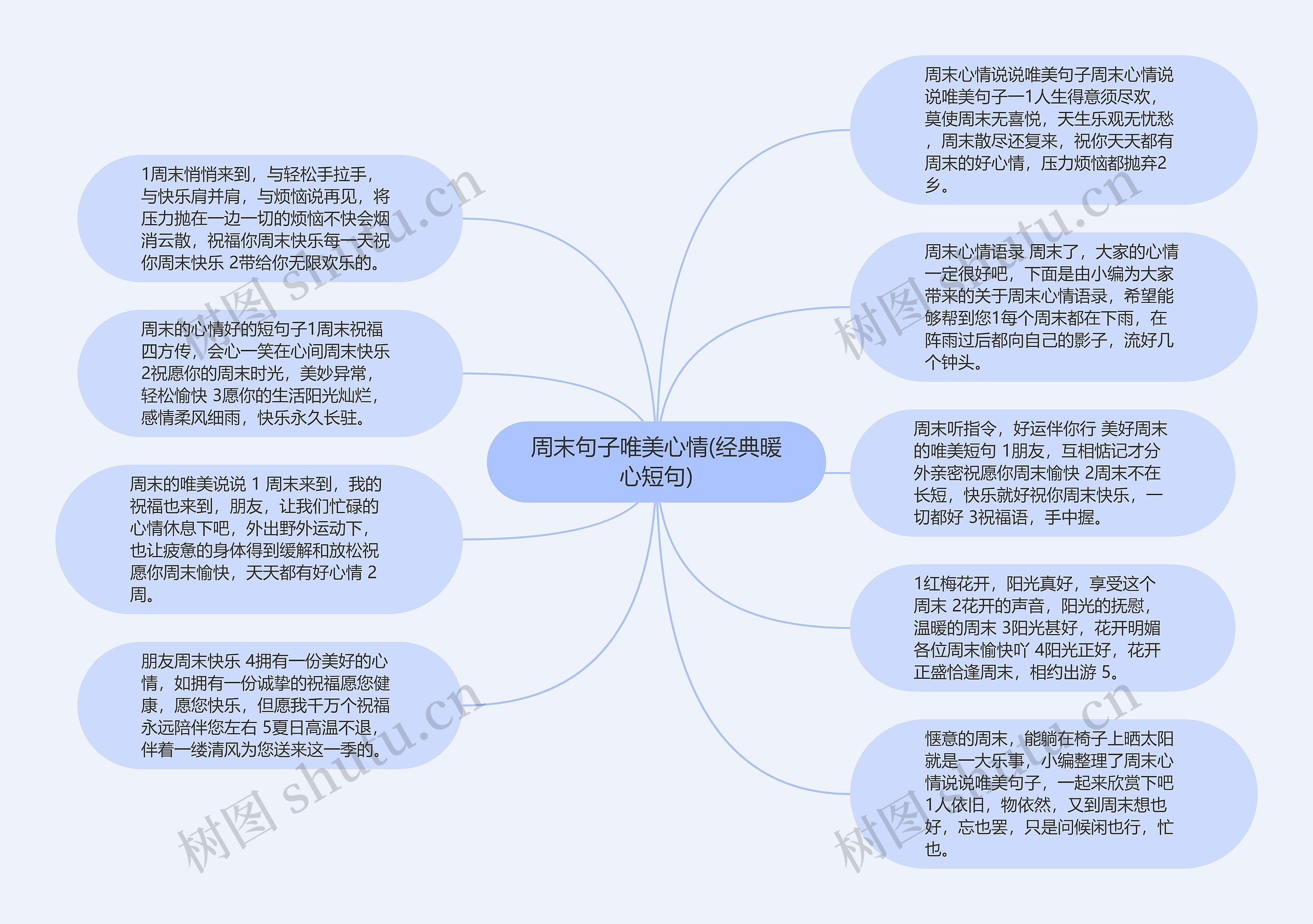 周末句子唯美心情(经典暖心短句)思维导图