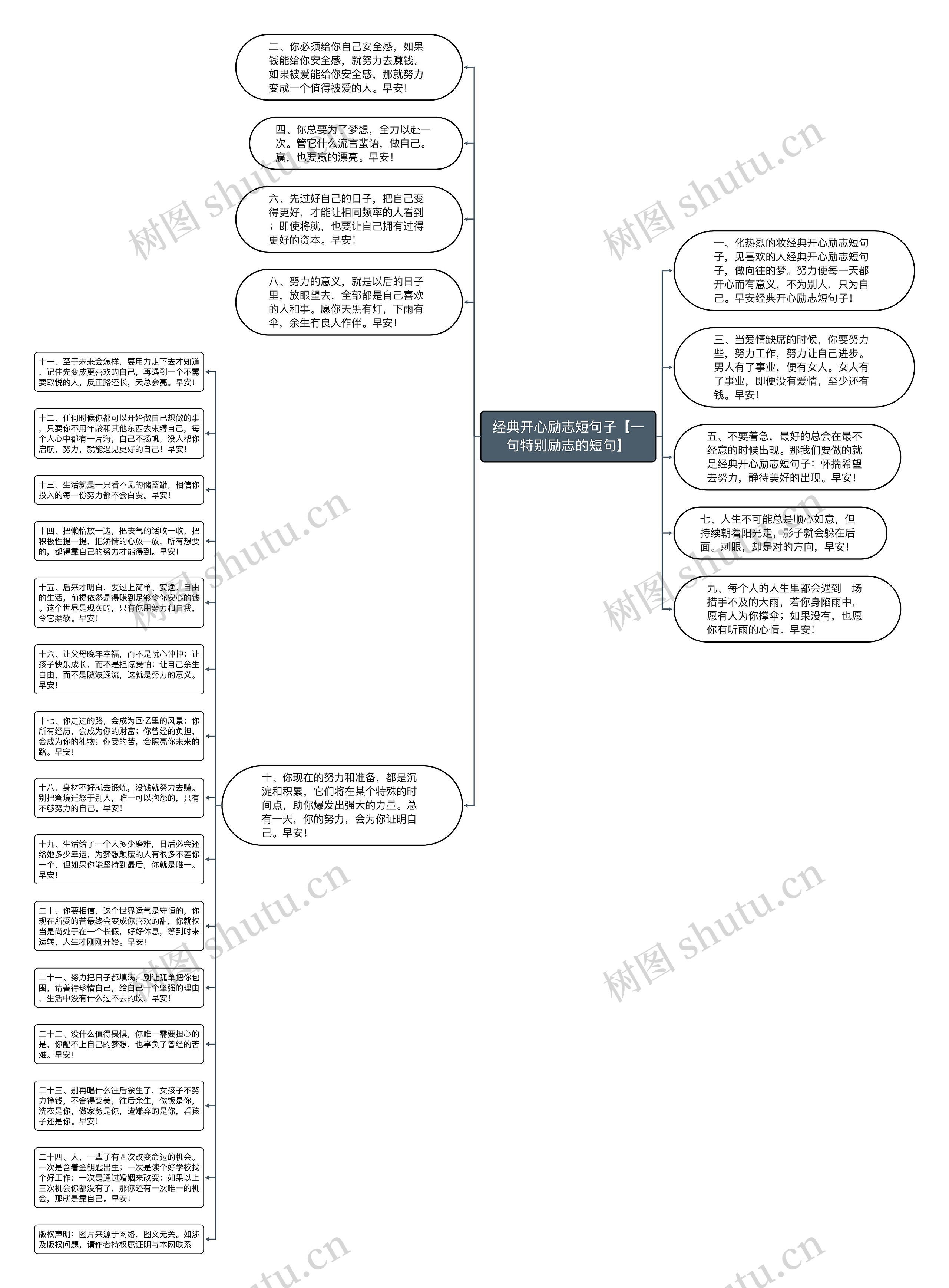 经典开心励志短句子【一句特别励志的短句】思维导图