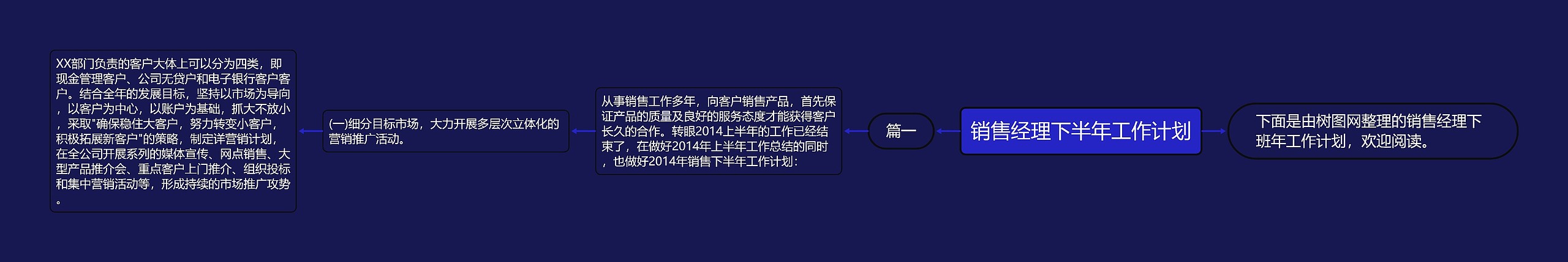 销售经理下半年工作计划思维导图