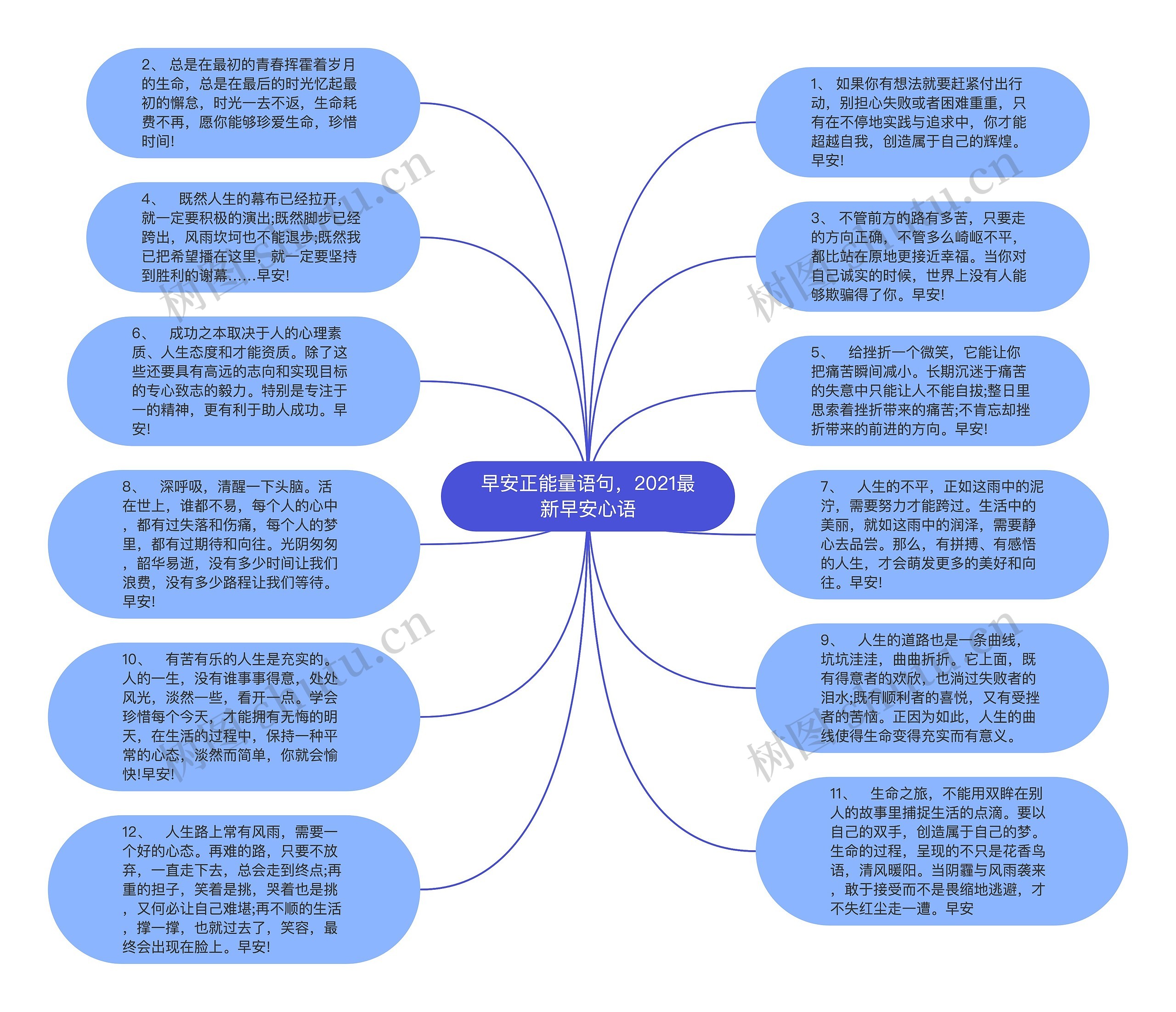 早安正能量语句，2021最新早安心语