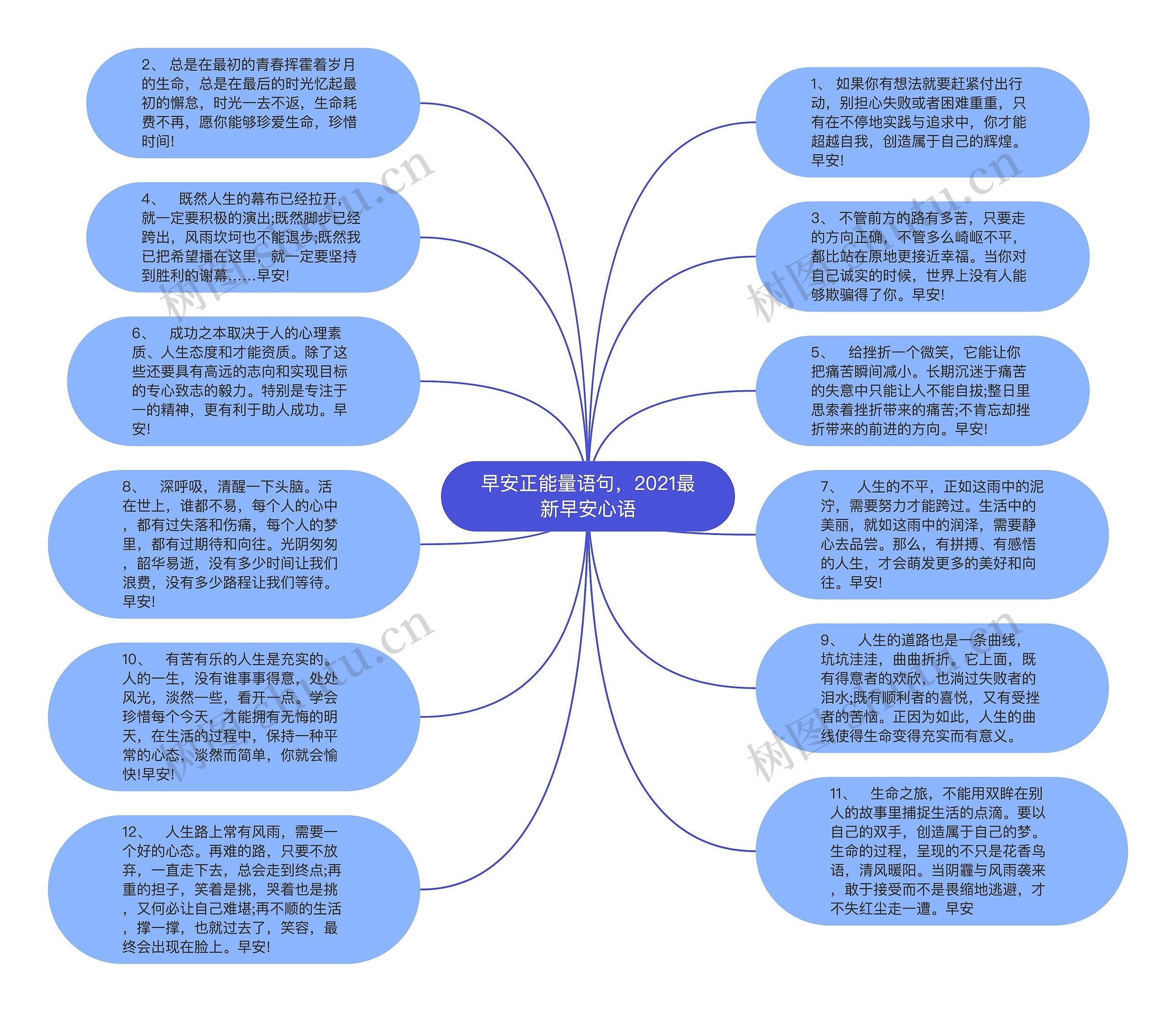 早安正能量语句，2021最新早安心语思维导图