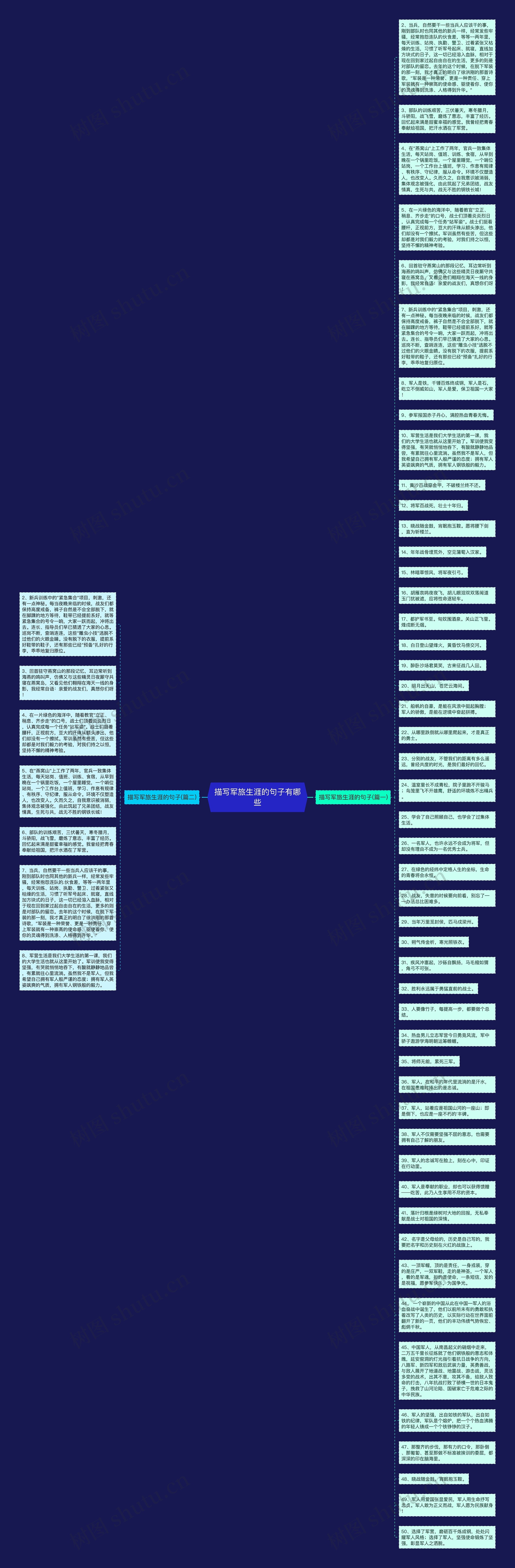 描写军旅生涯的句子有哪些思维导图