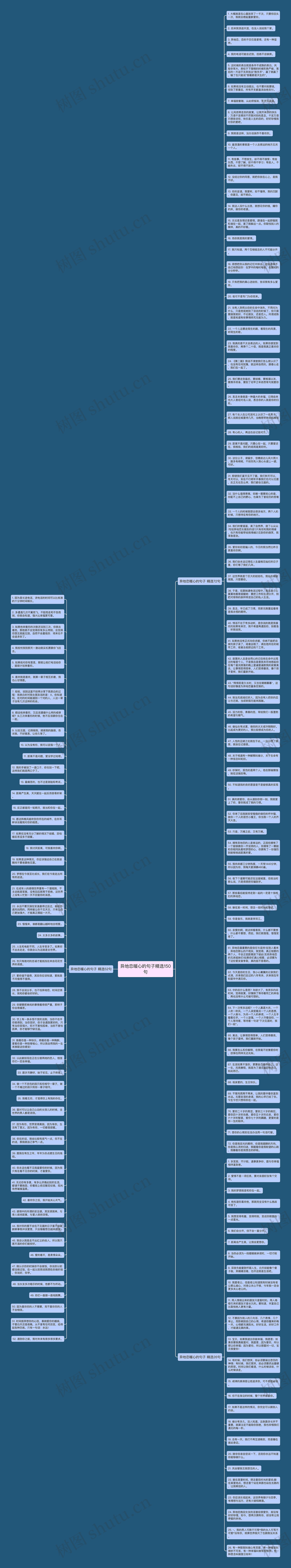 异地恋暖心的句子精选150句思维导图