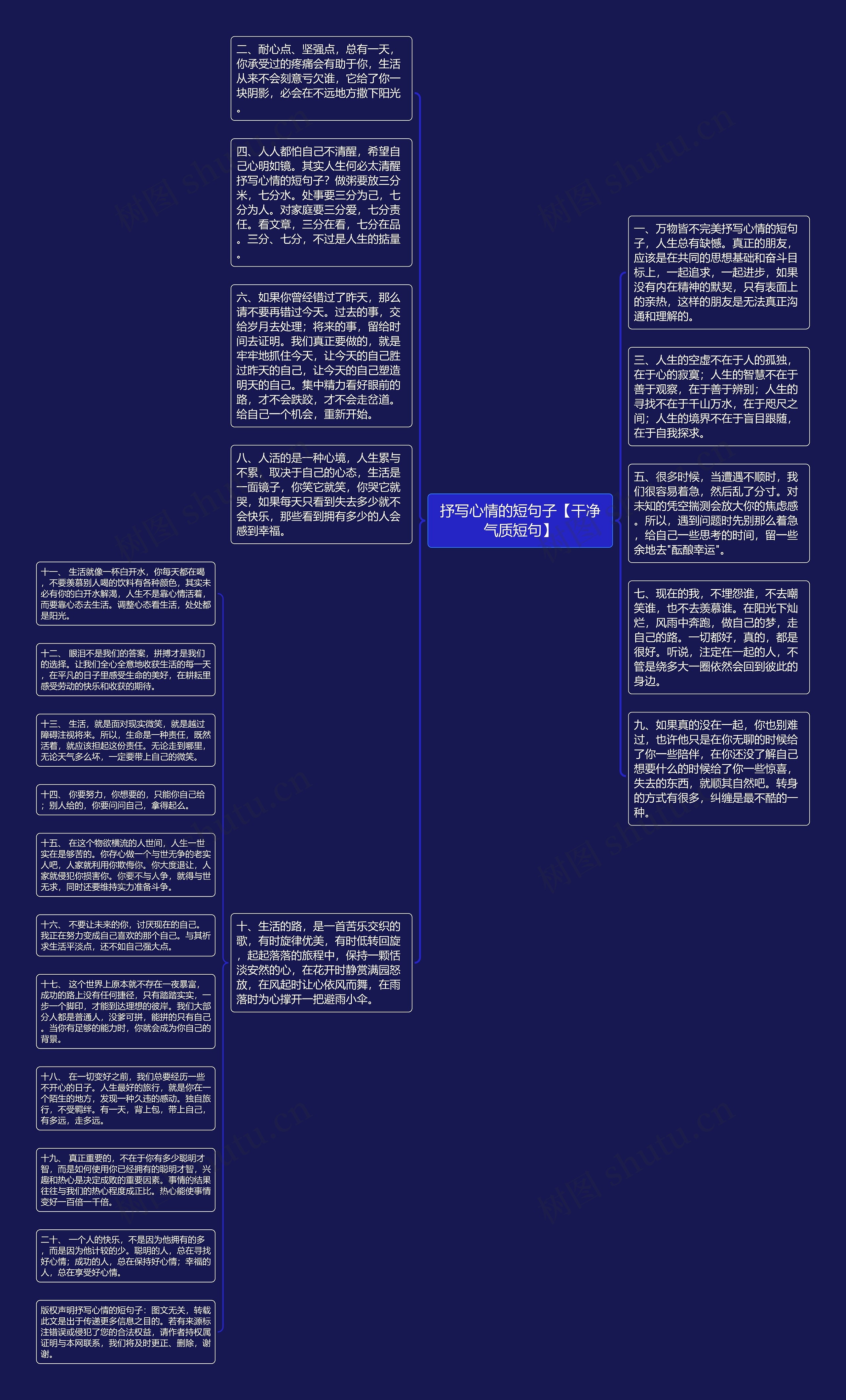 抒写心情的短句子【干净气质短句】思维导图