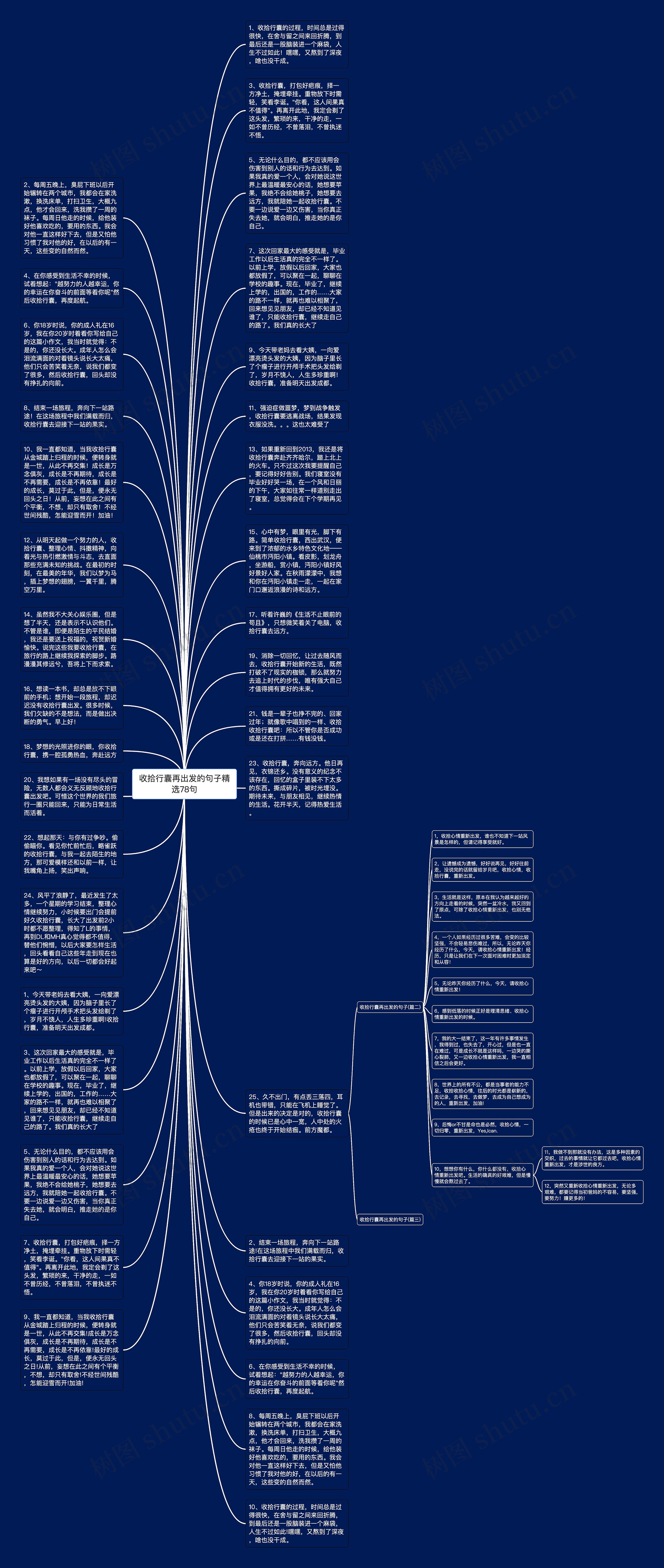 收拾行囊再出发的句子精选78句思维导图