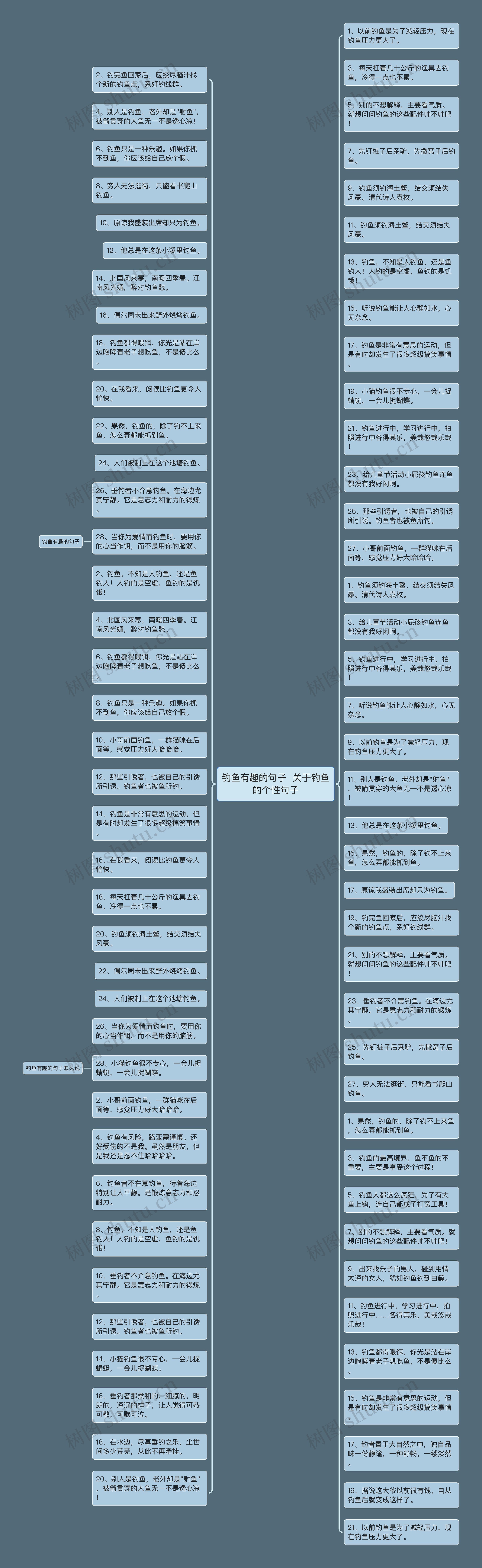 钓鱼有趣的句子  关于钓鱼的个性句子思维导图