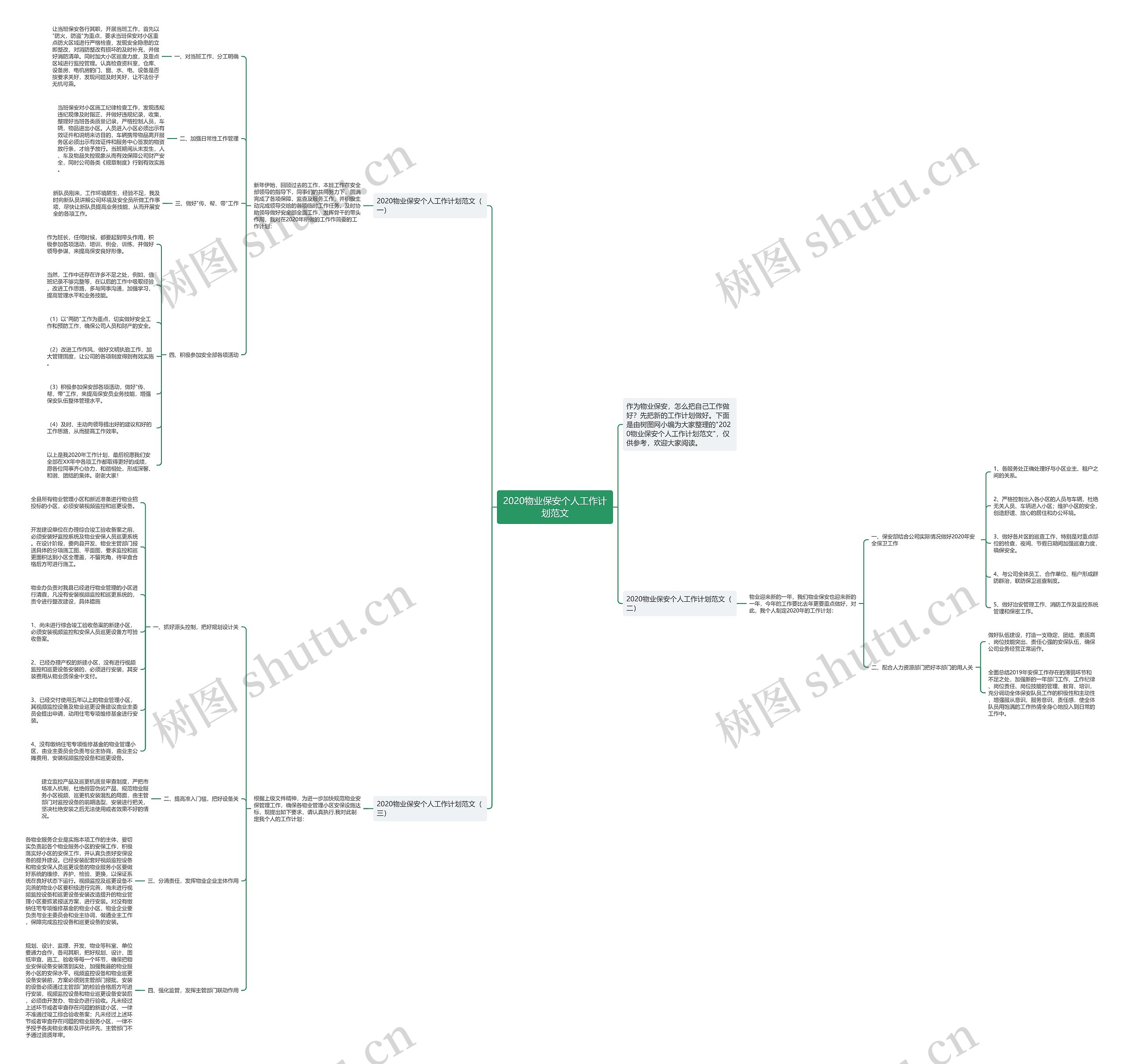 2020物业保安个人工作计划范文思维导图