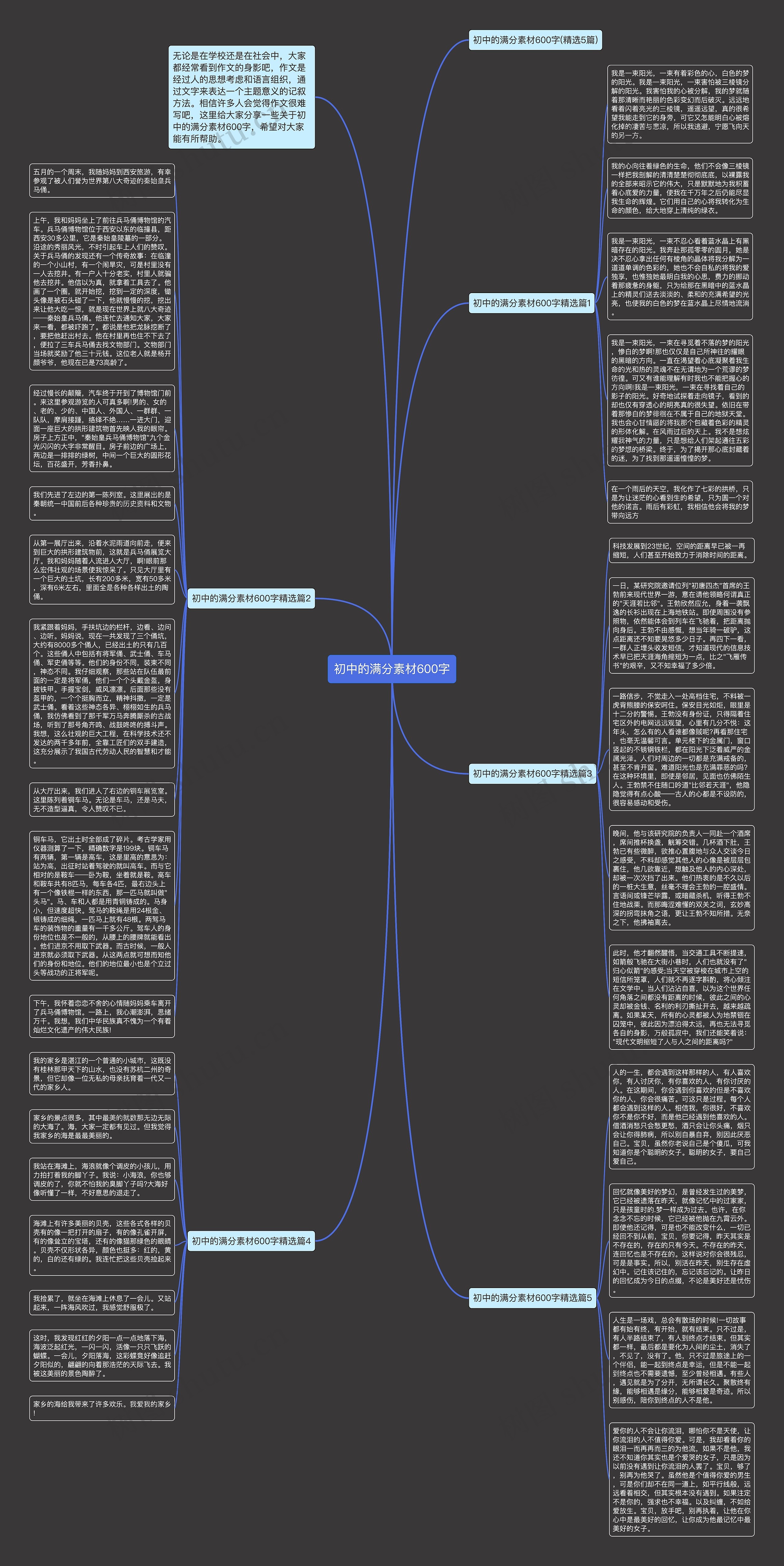 初中的满分素材600字思维导图