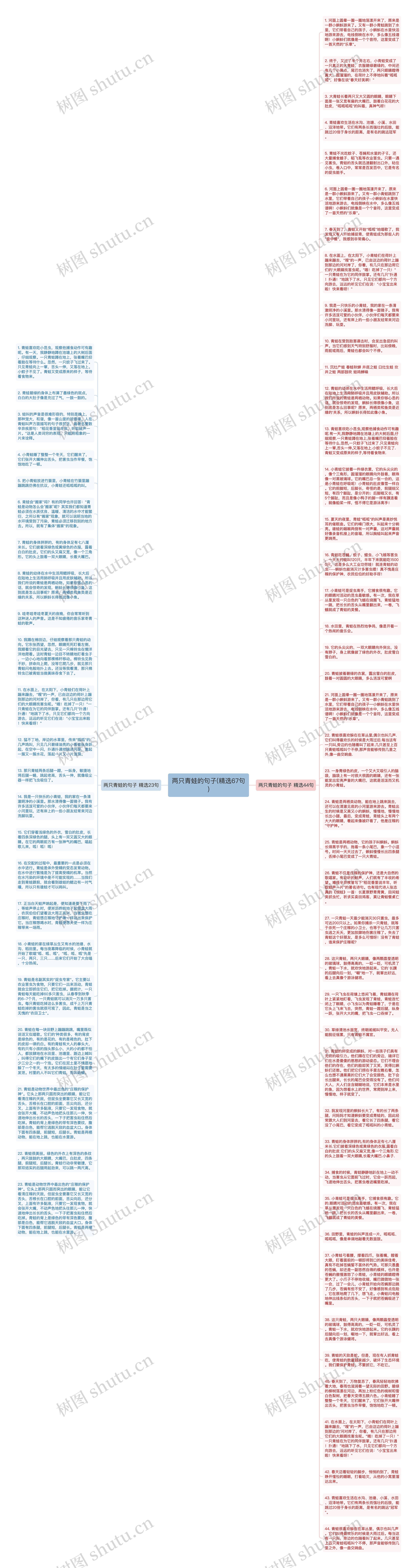两只青蛙的句子(精选67句)思维导图