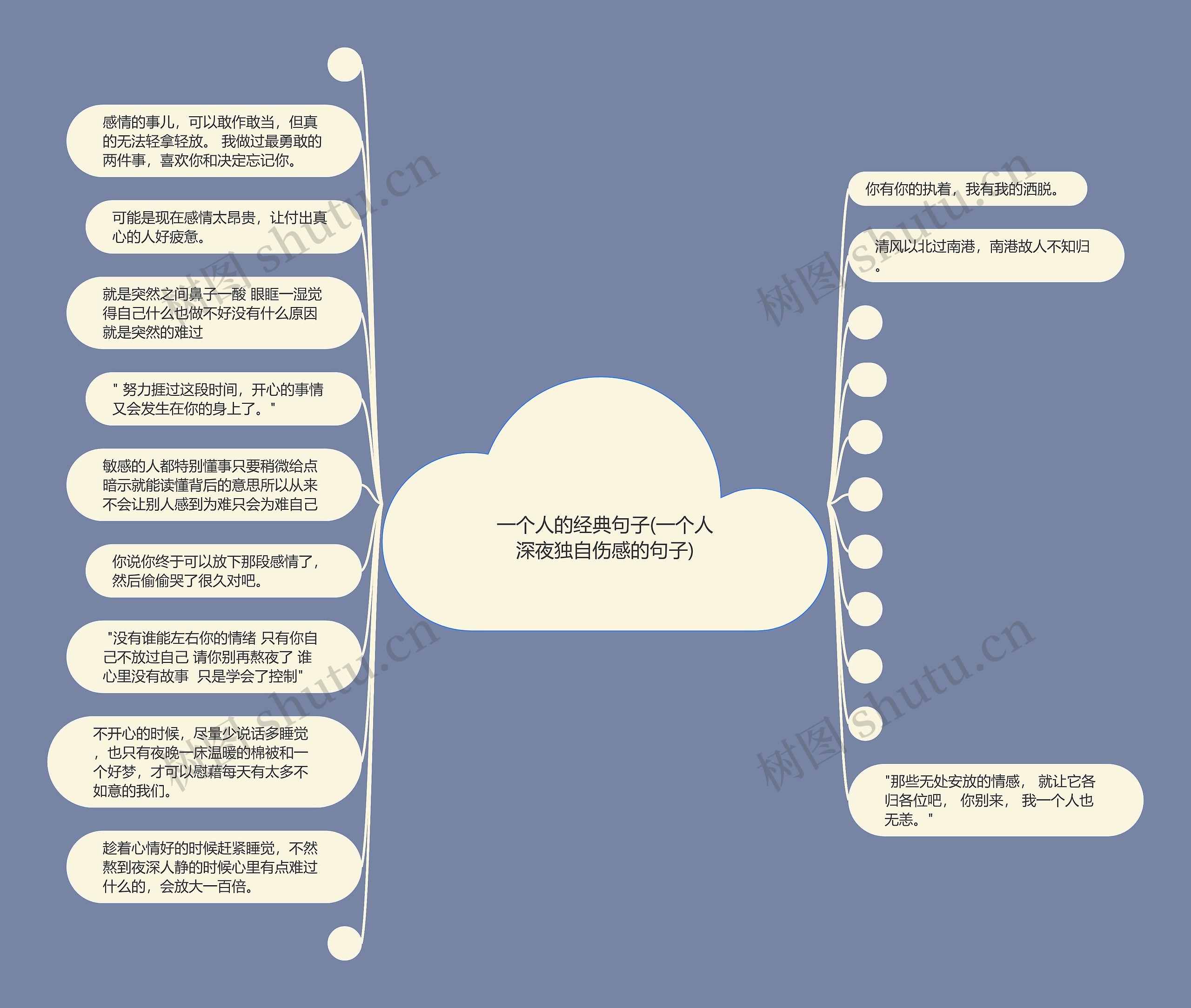 一个人的经典句子(一个人深夜独自伤感的句子)思维导图