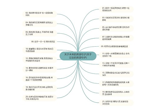 关于未来的英语句子(关于过去的英语句子)