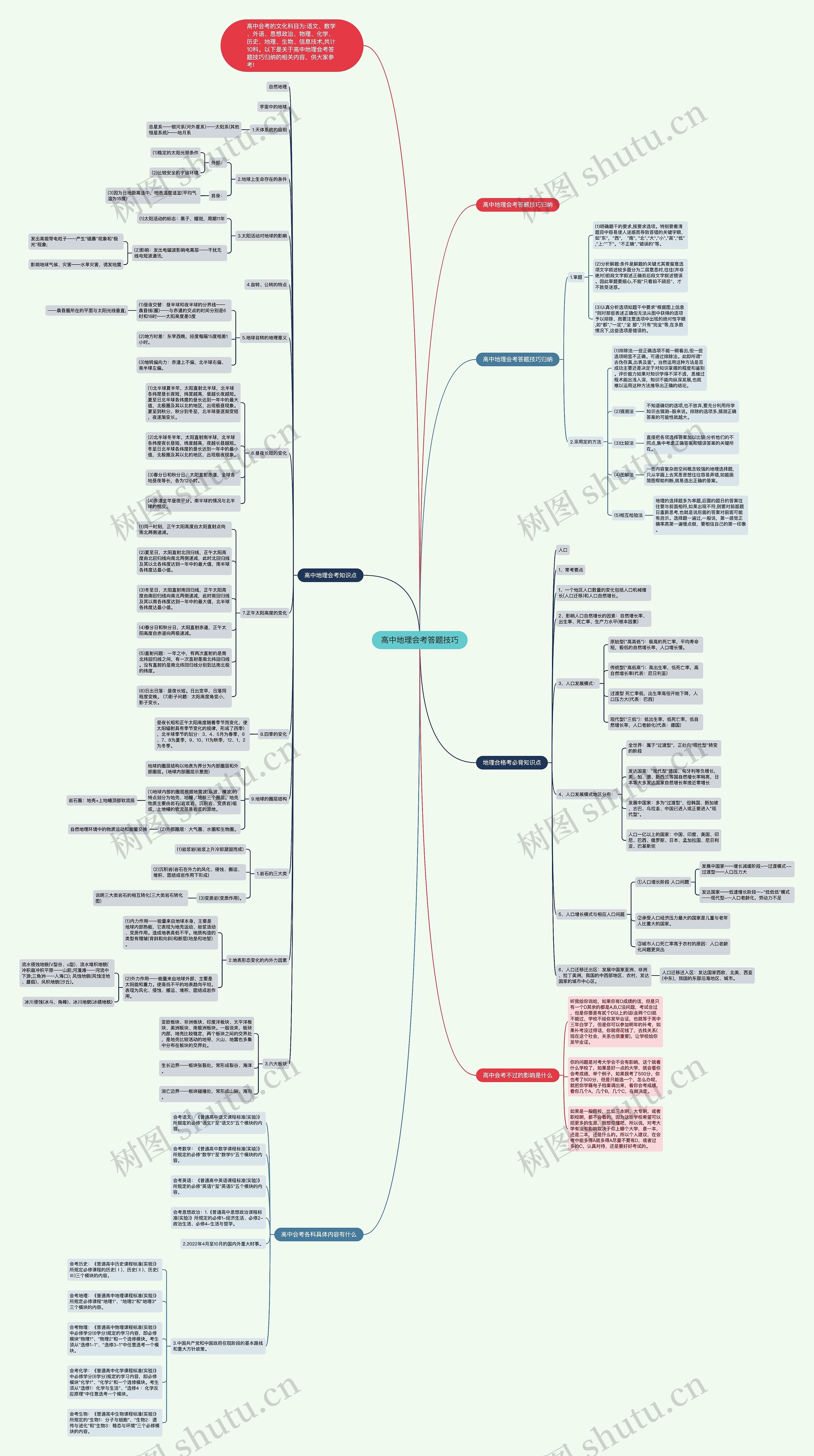 高中地理会考答题技巧思维导图