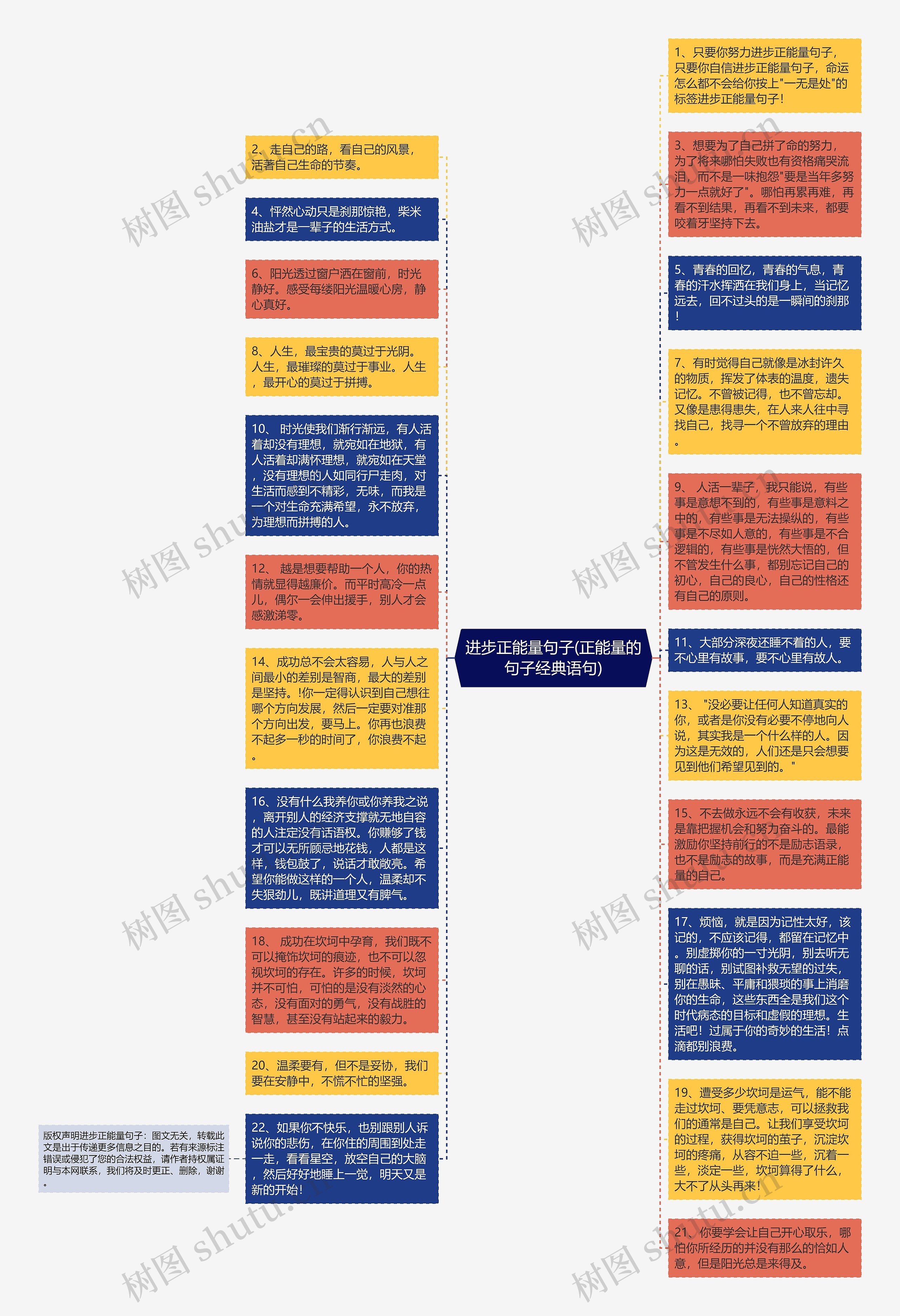 进步正能量句子(正能量的句子经典语句)思维导图