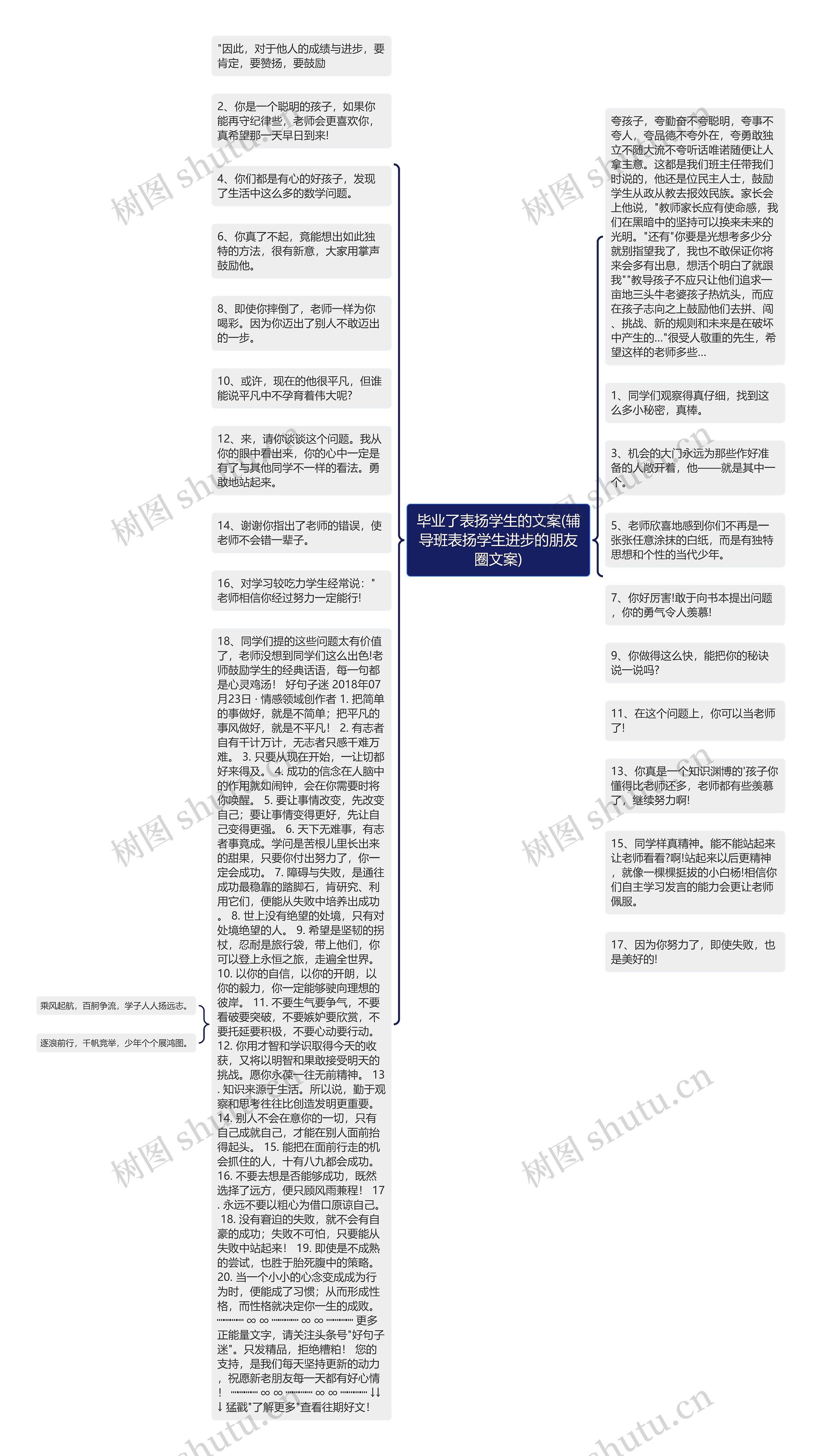 毕业了表扬学生的文案(辅导班表扬学生进步的朋友圈文案)思维导图