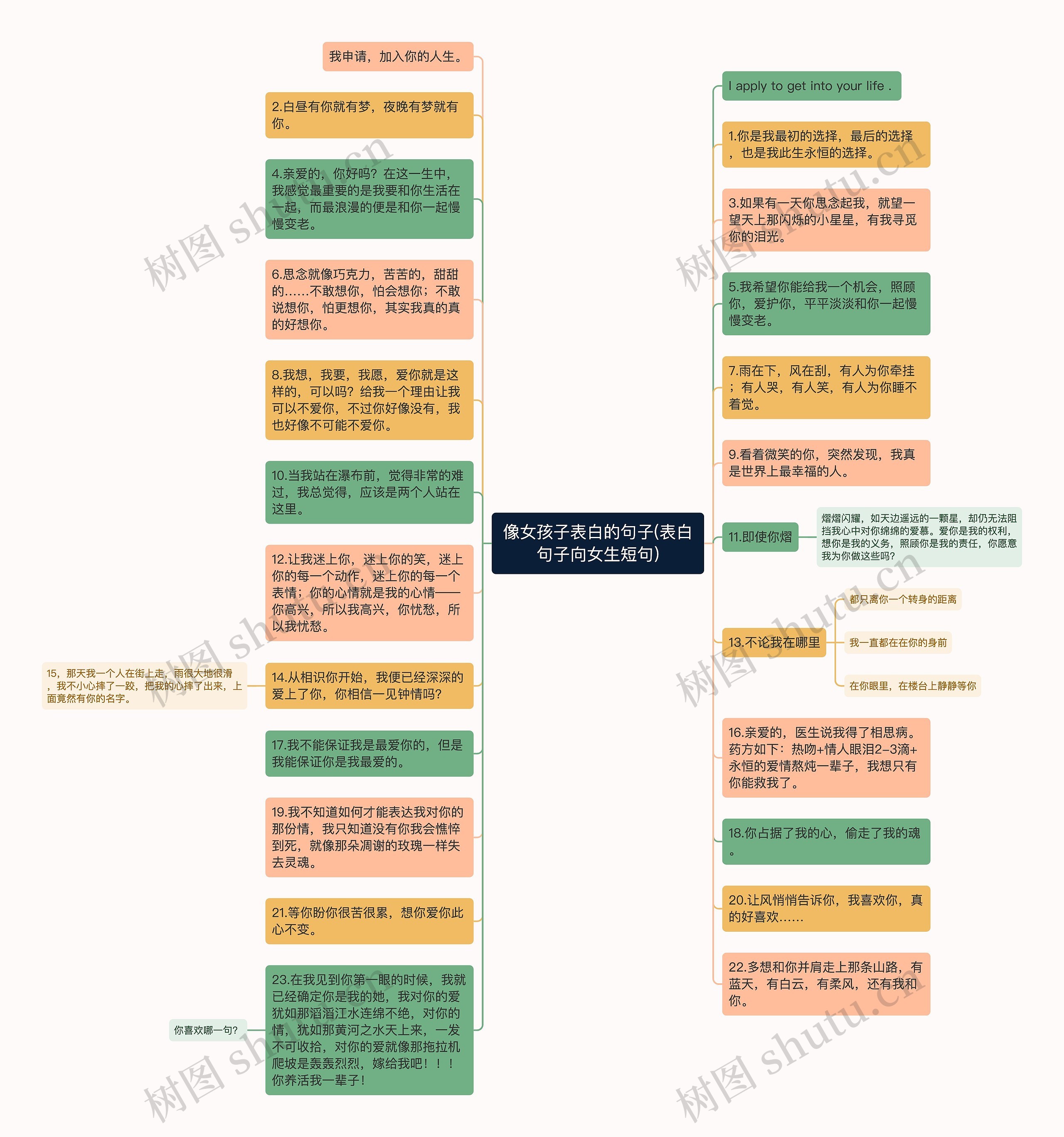 像女孩子表白的句子(表白句子向女生短句)