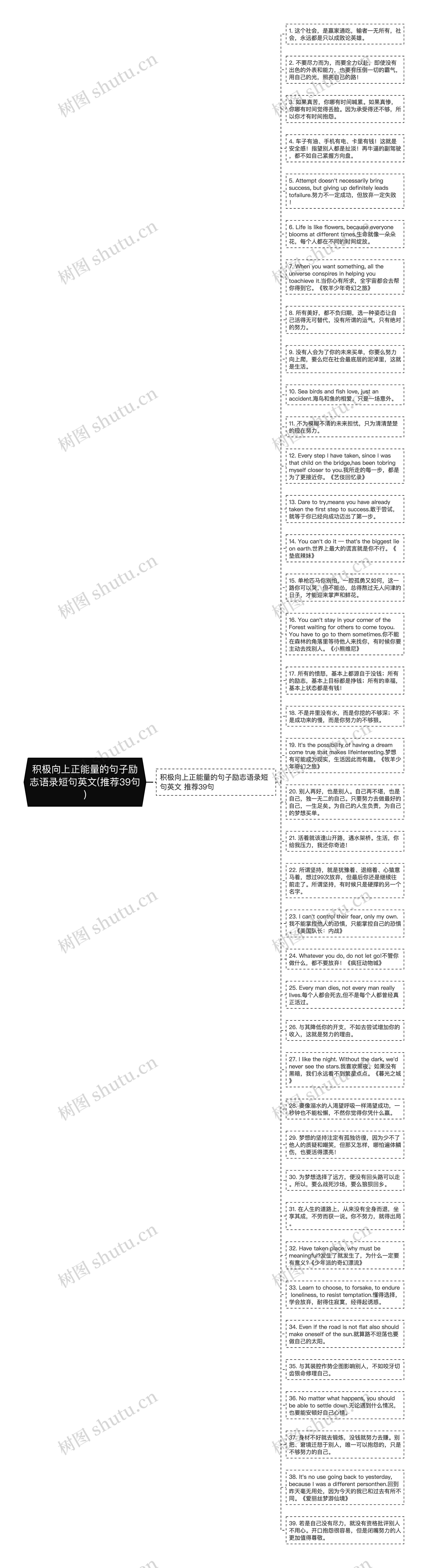 积极向上正能量的句子励志语录短句英文(推荐39句)