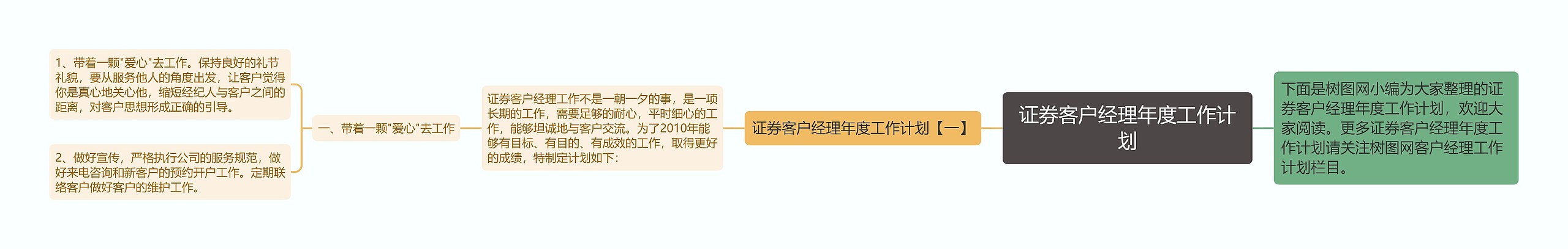 证券客户经理年度工作计划思维导图