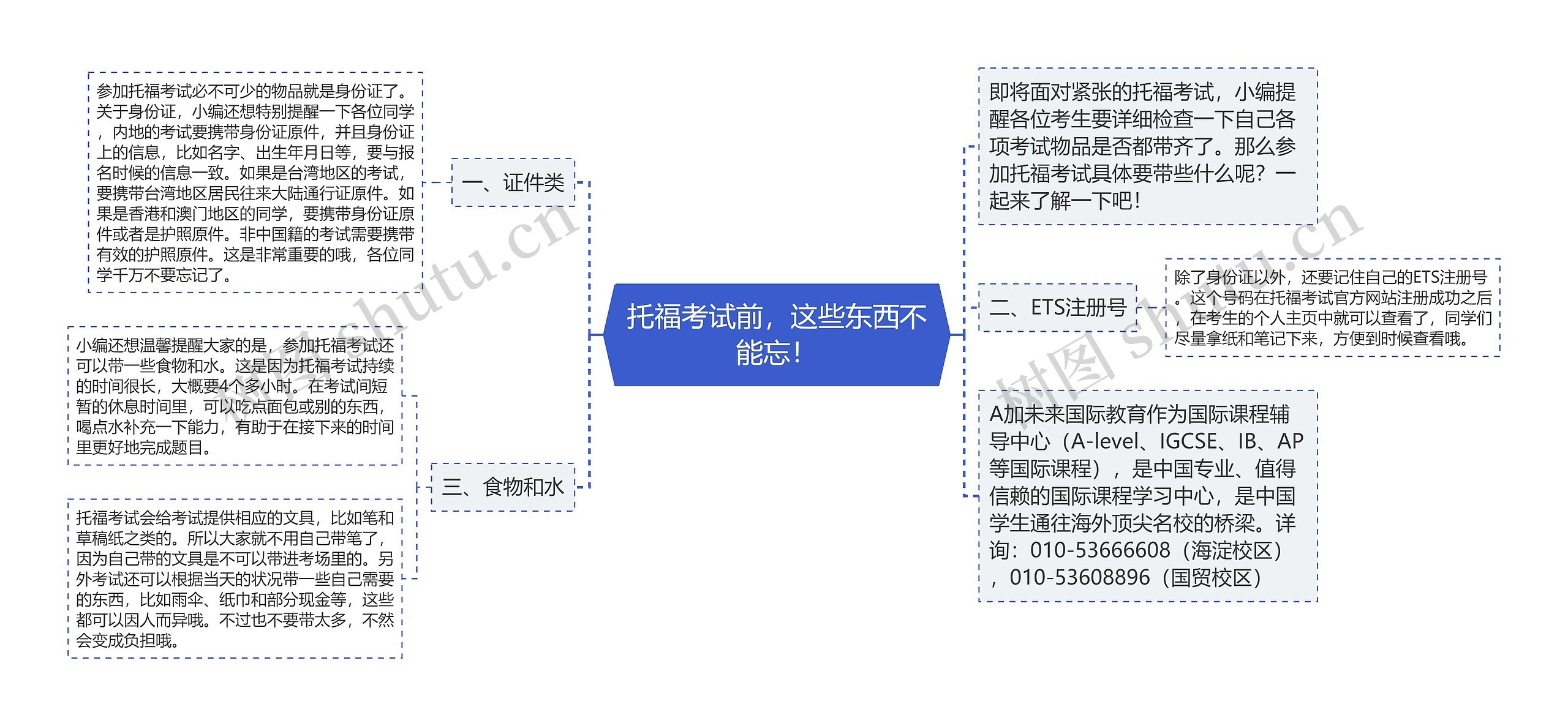 托福考试前，这些东西不能忘！