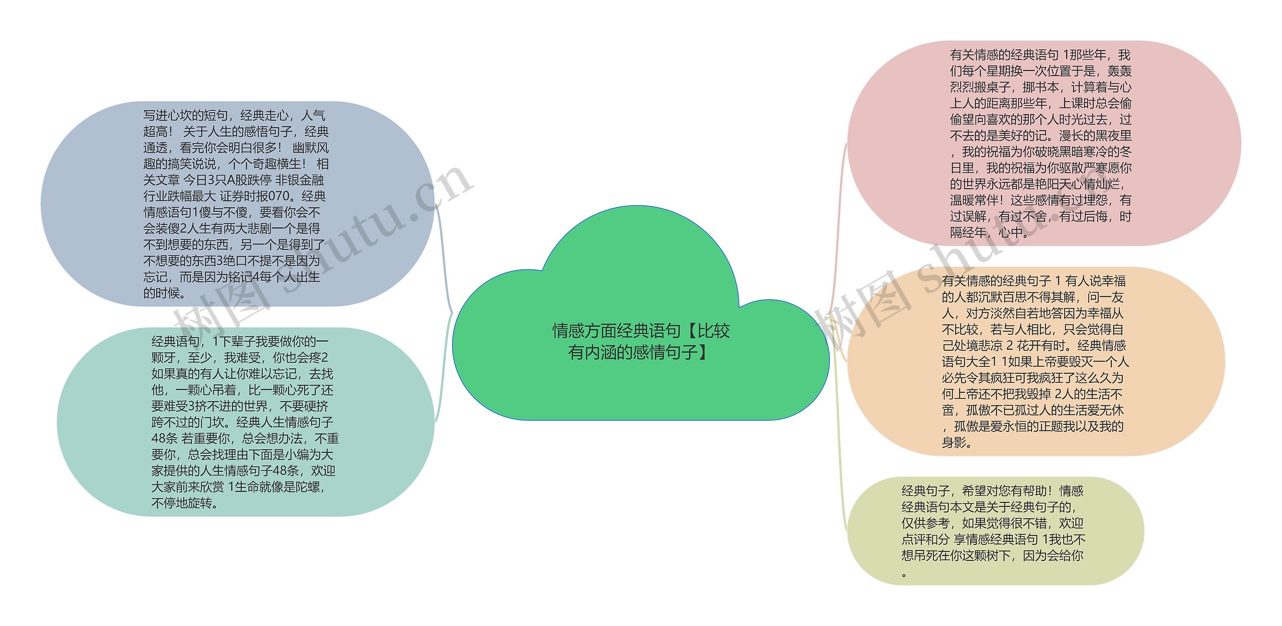 情感方面经典语句【比较有内涵的感情句子】思维导图