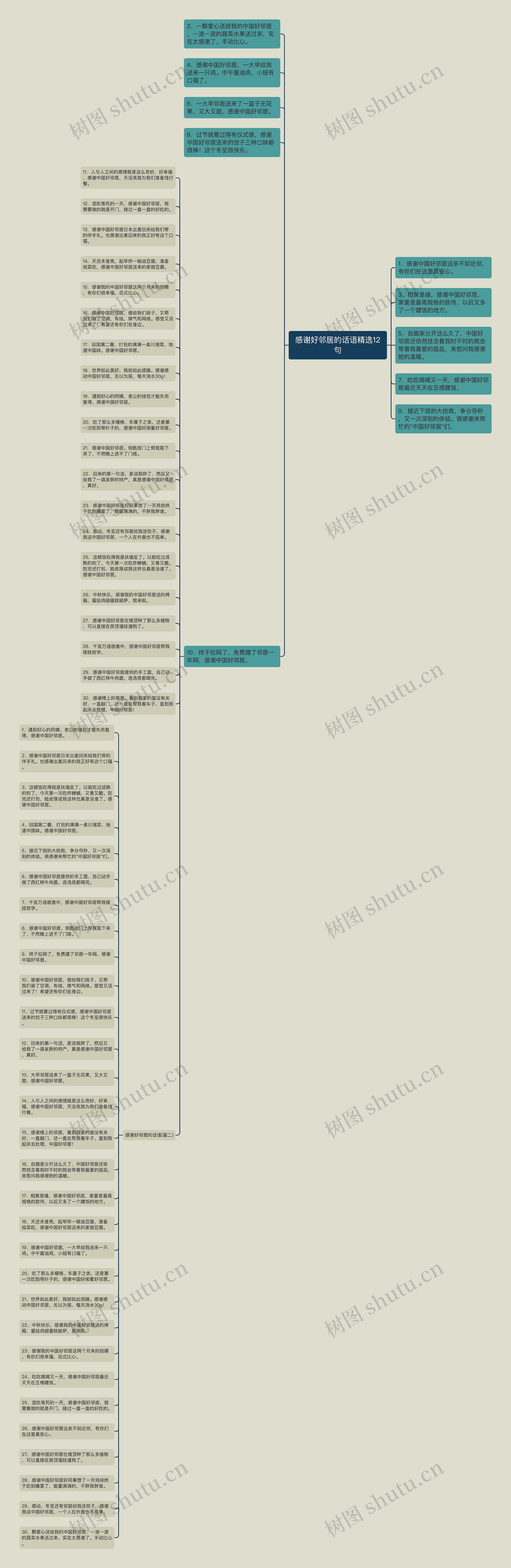 感谢好邻居的话语精选12句思维导图