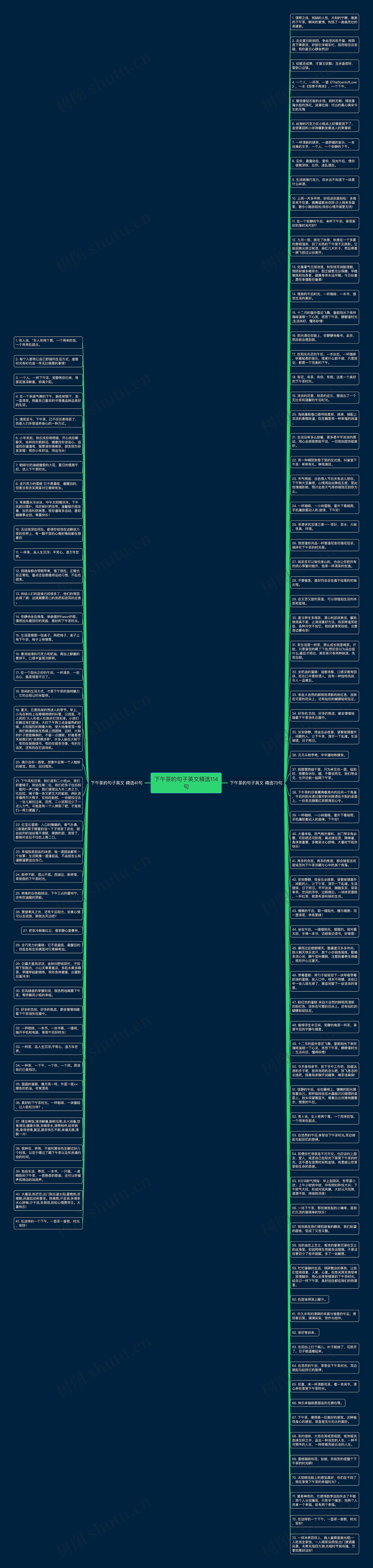 下午茶的句子英文精选114句思维导图